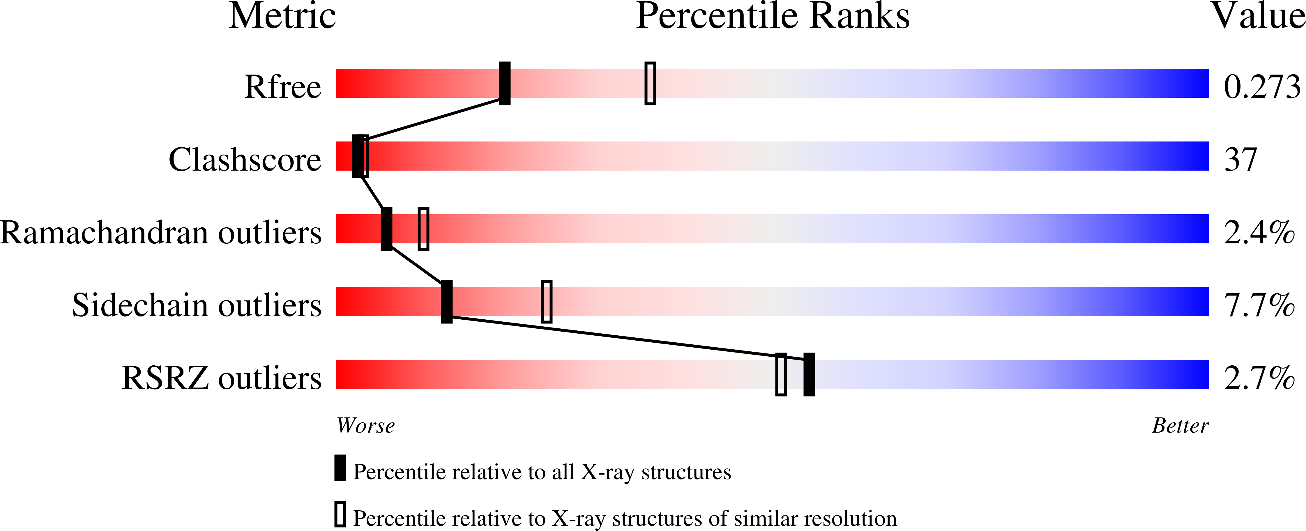 2C2D validation report