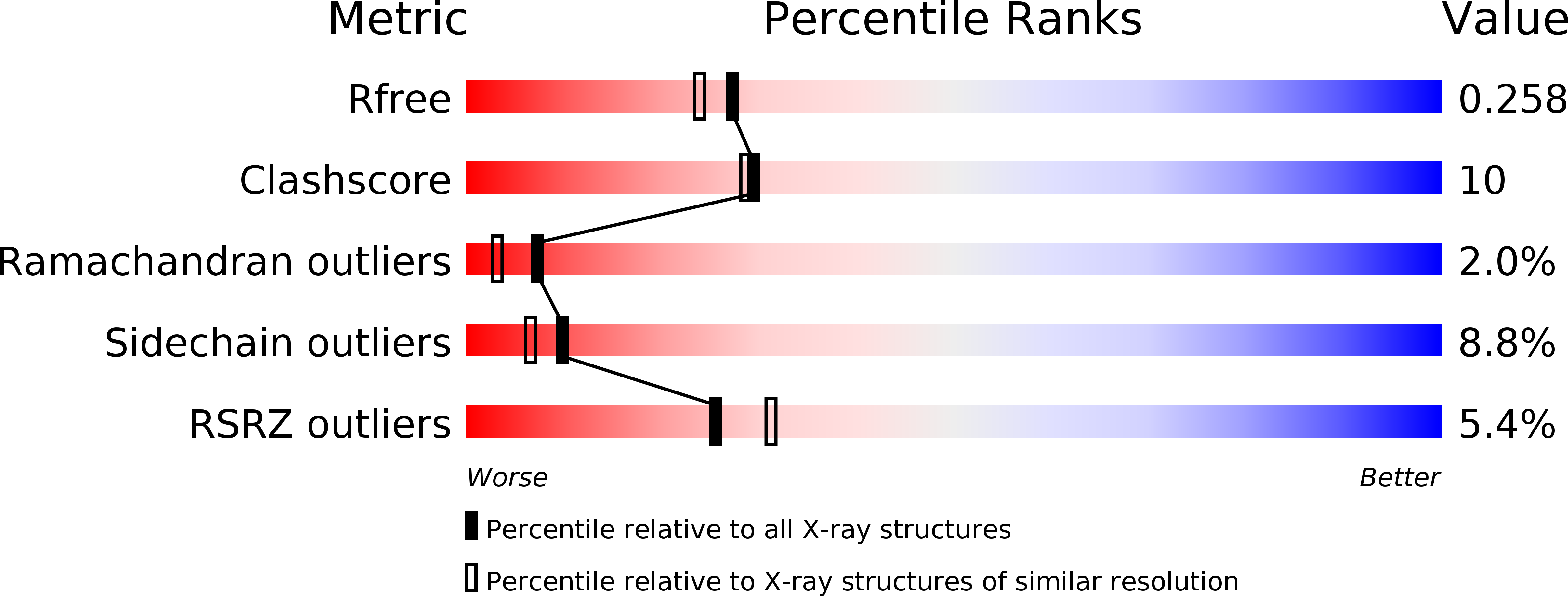 2C3J validation report