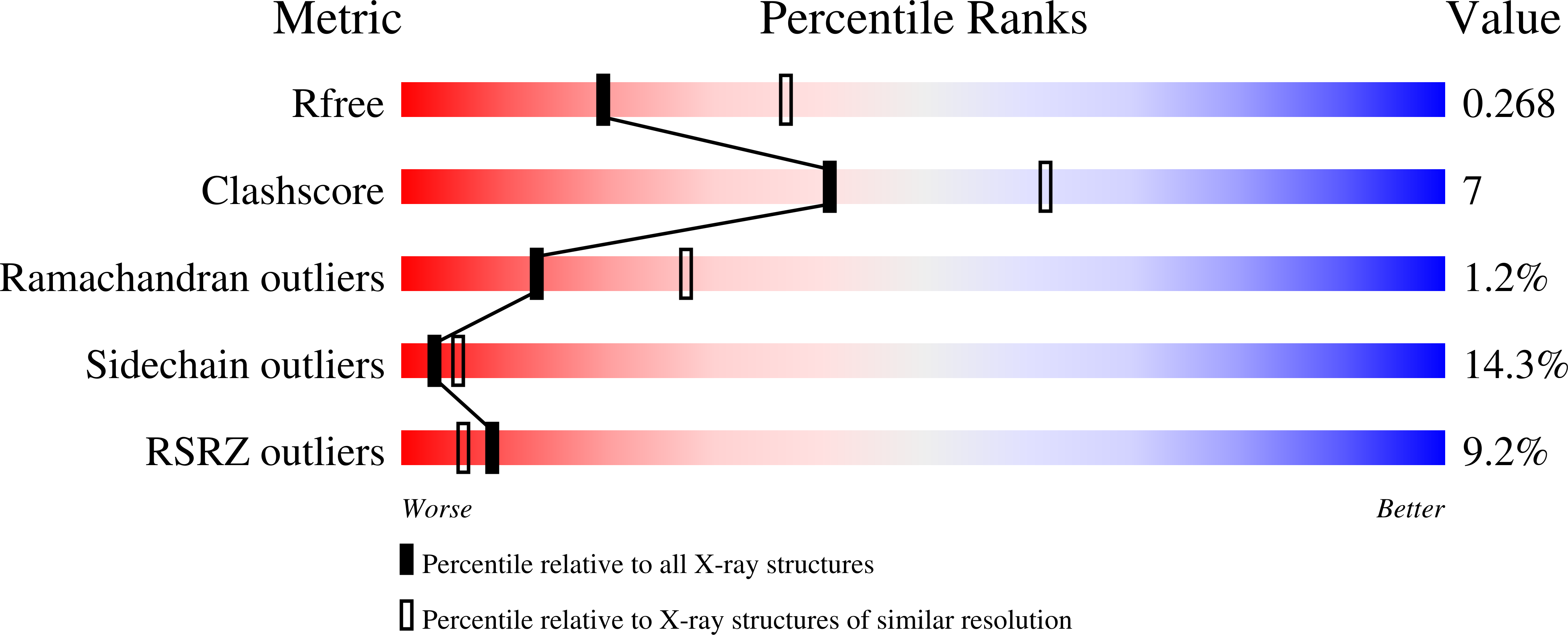 2C3K validation report