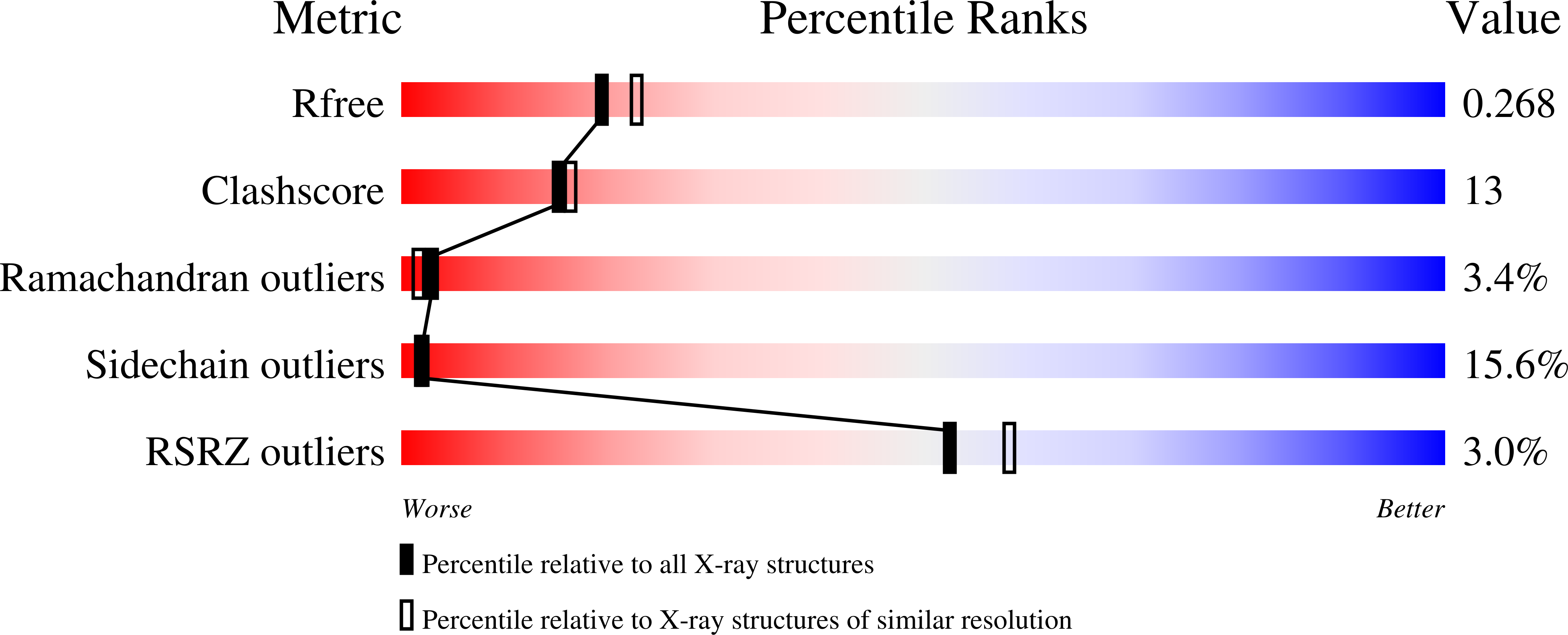 2C3L validation report