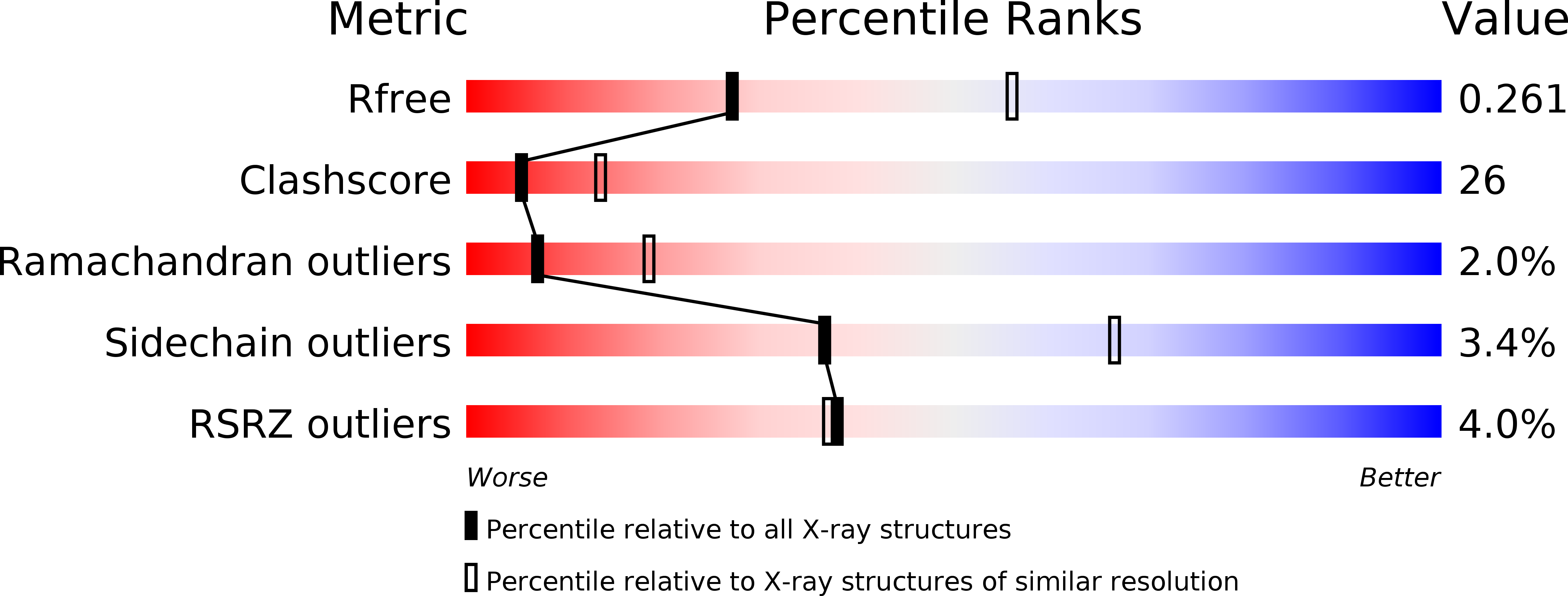 2C3O validation report