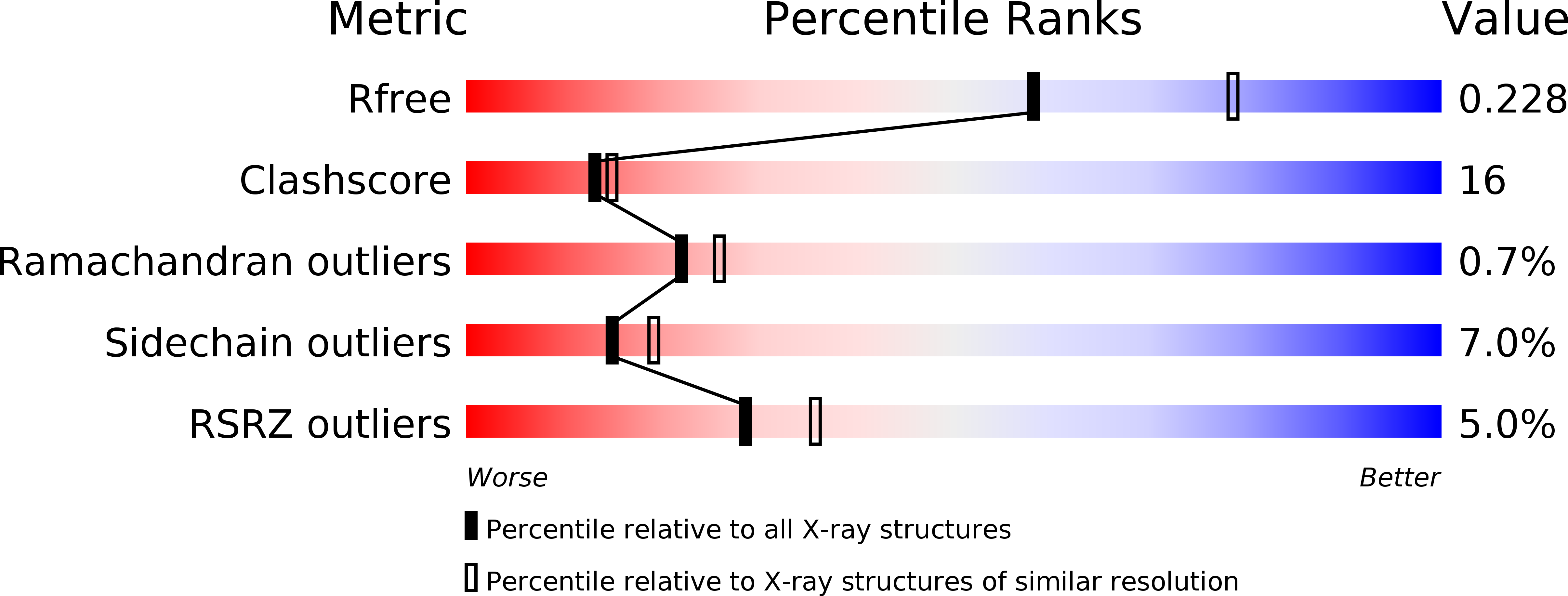 2C3U validation report
