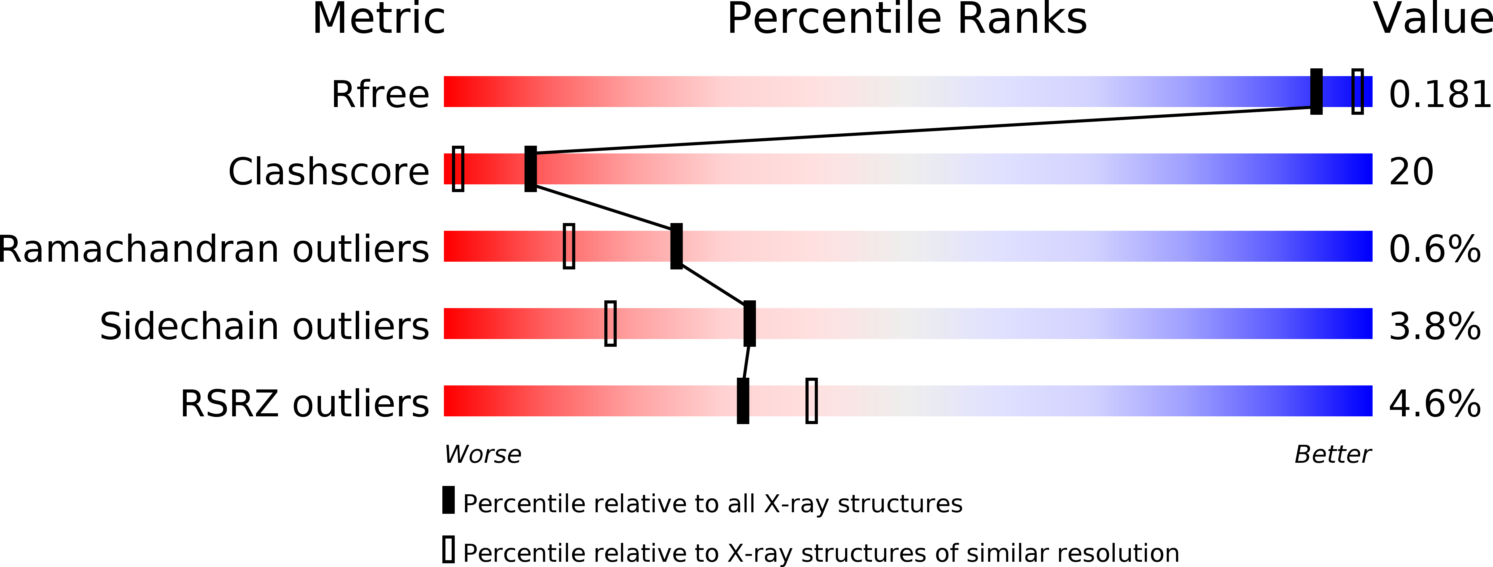 2C3Y validation report