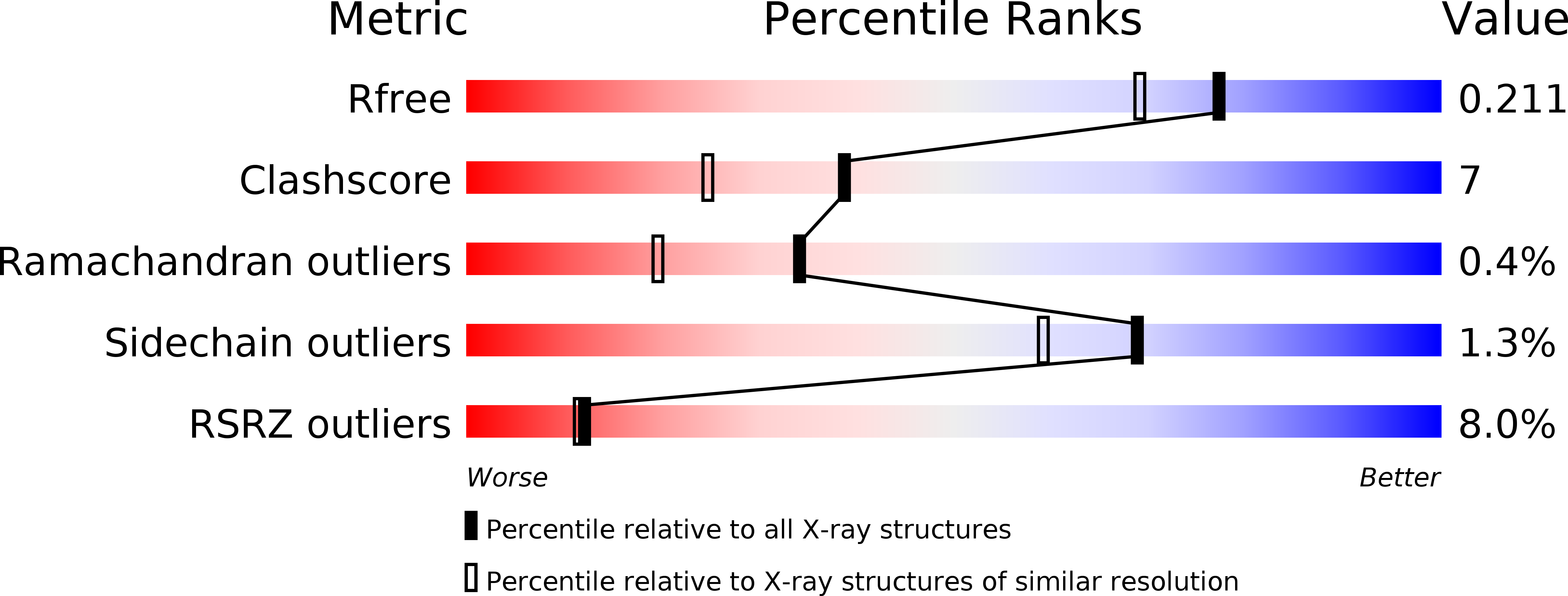 2C42 validation report