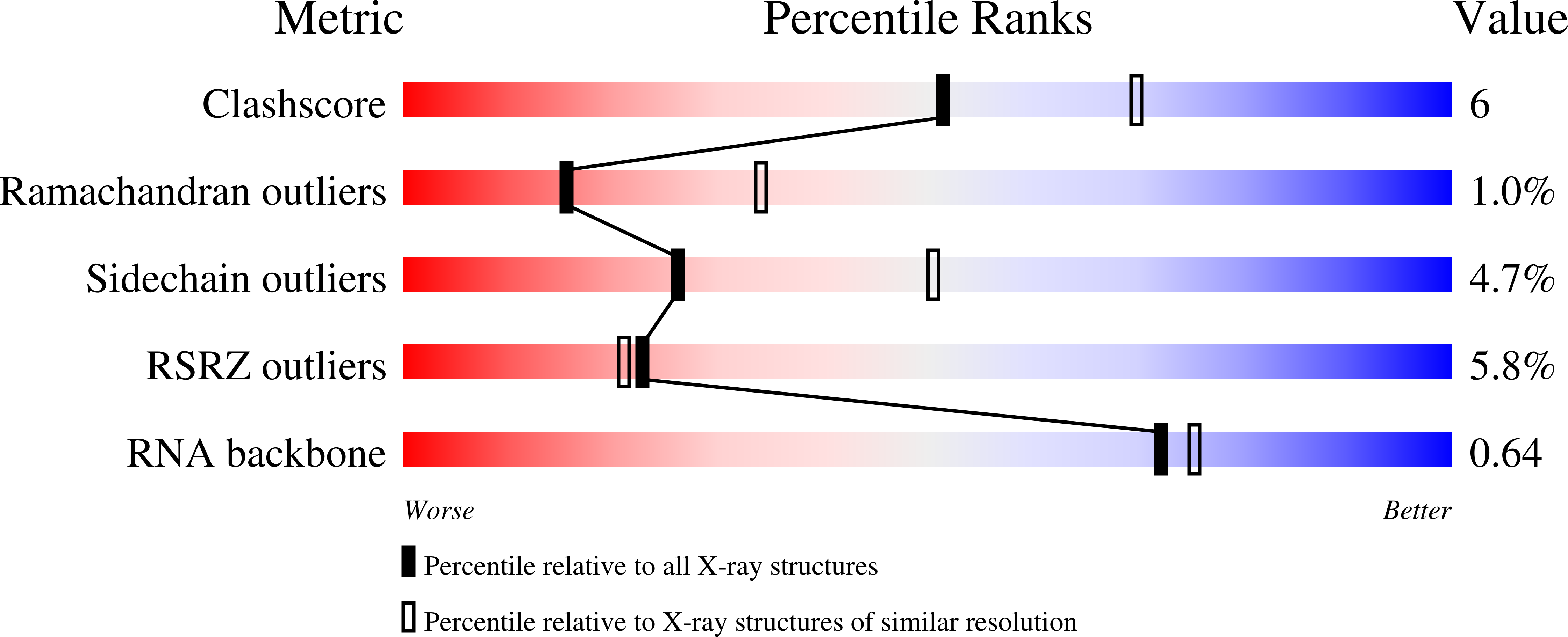 2C4Y validation report