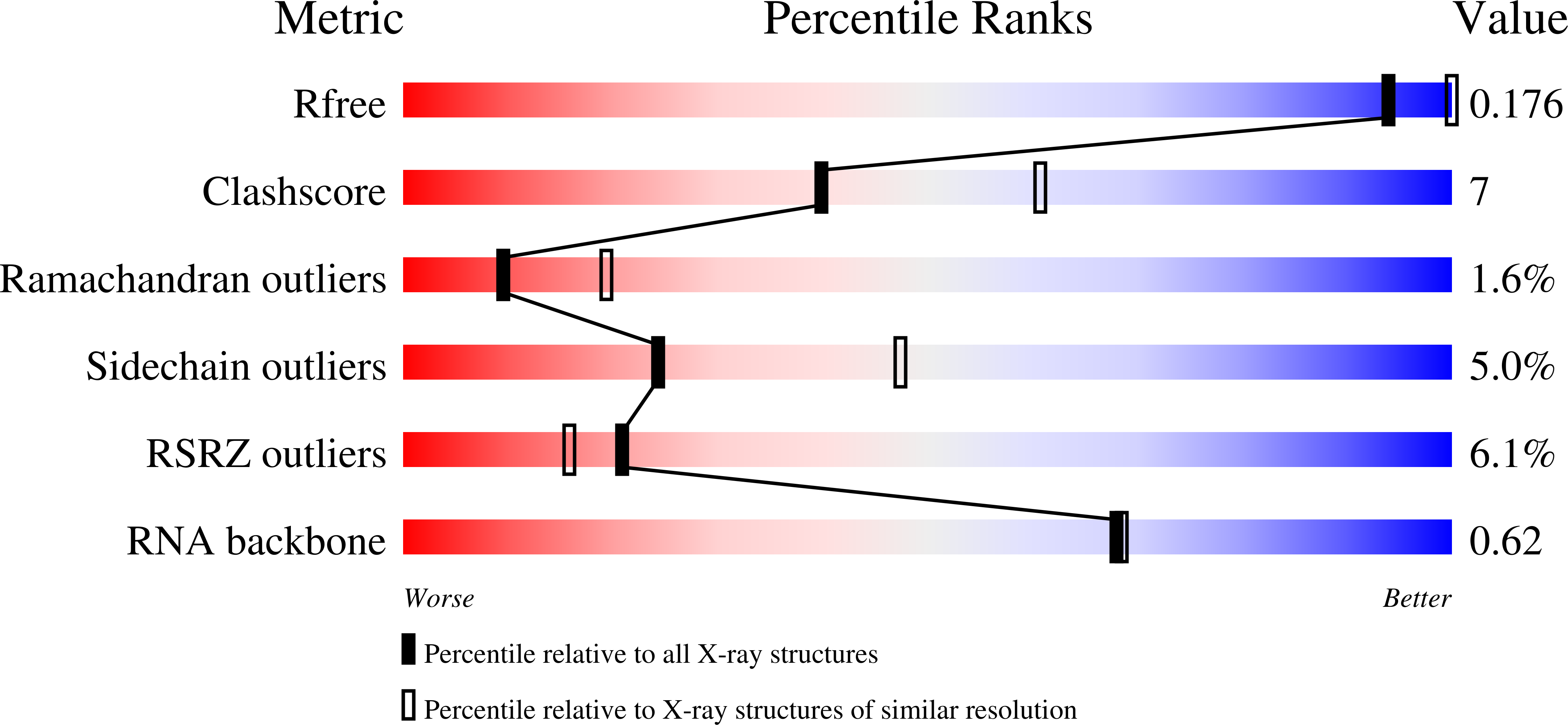 2C4Z validation report