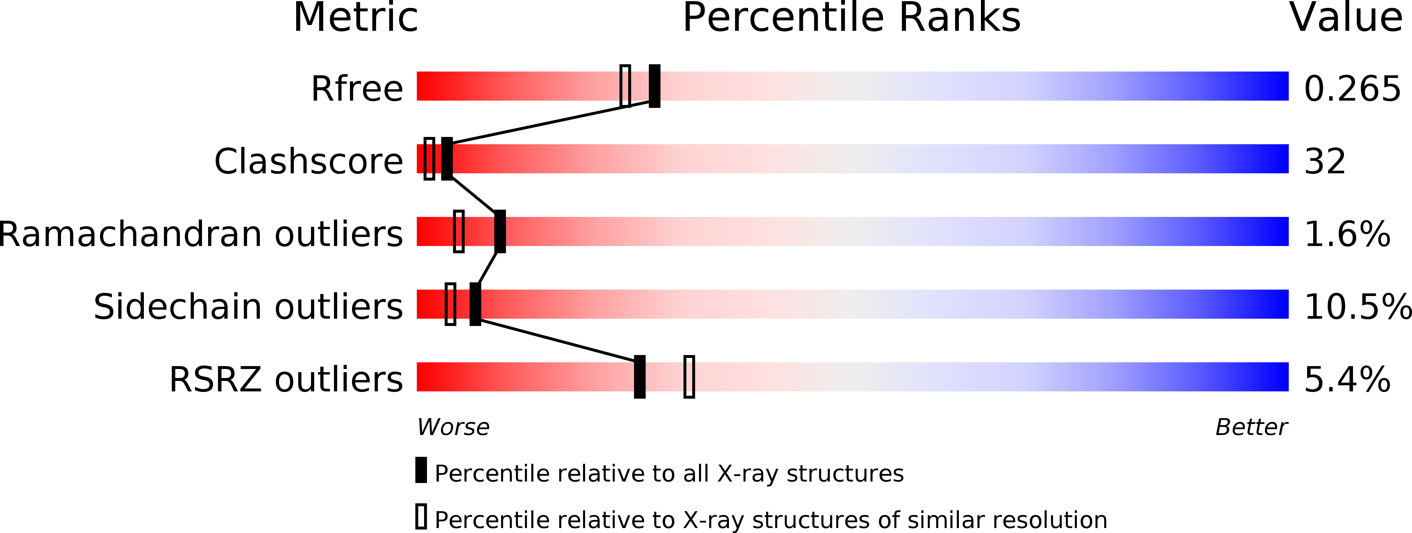 2C5N validation report