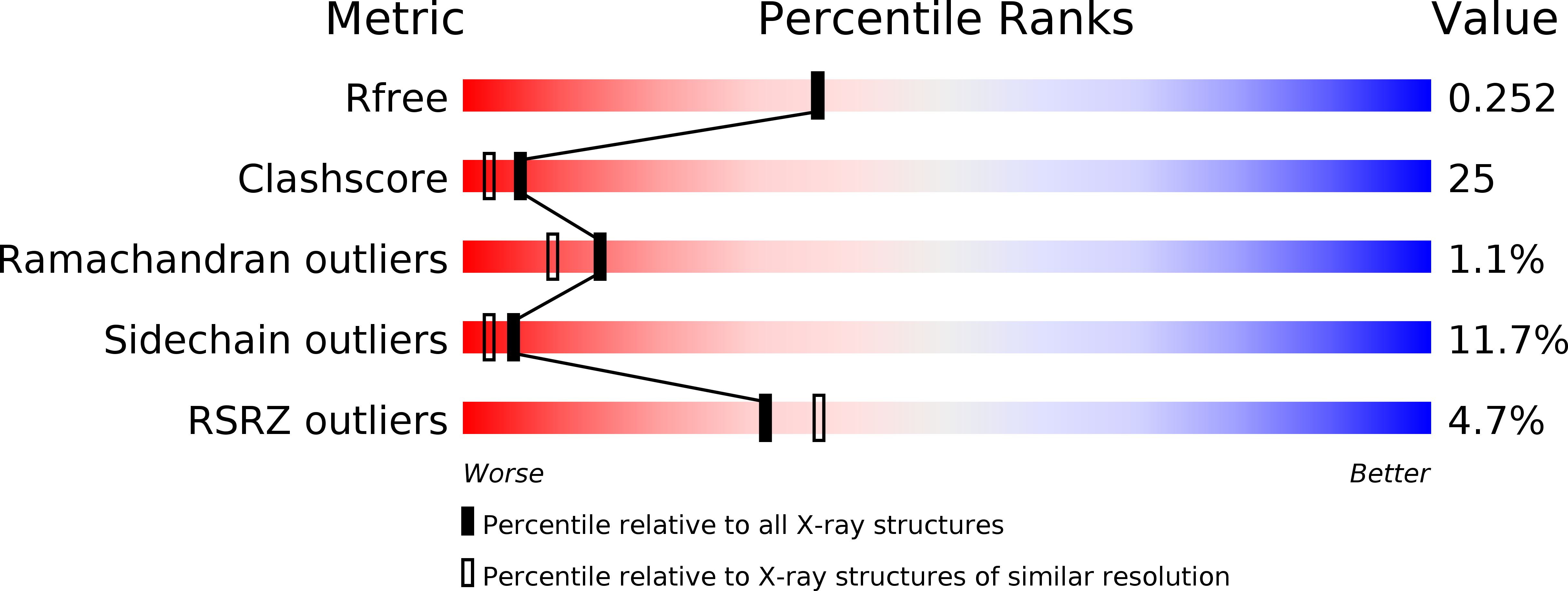 2C5O validation report