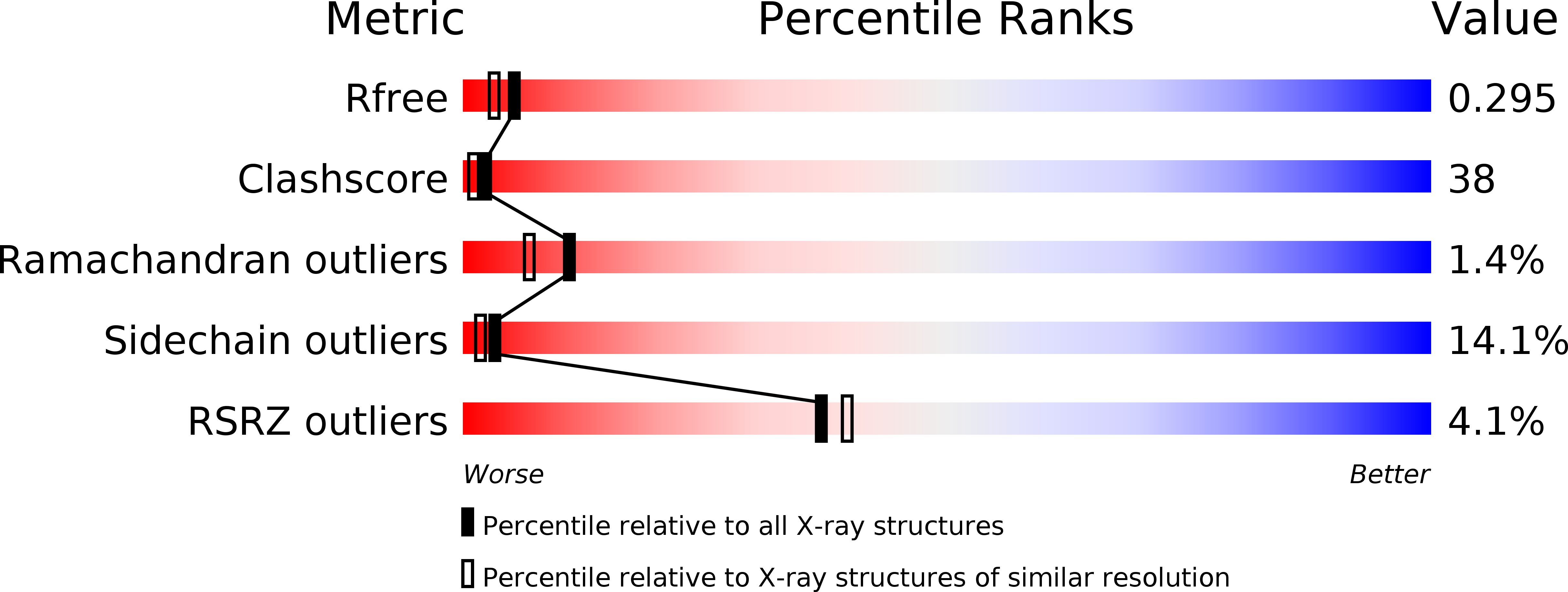 2C5Y validation report