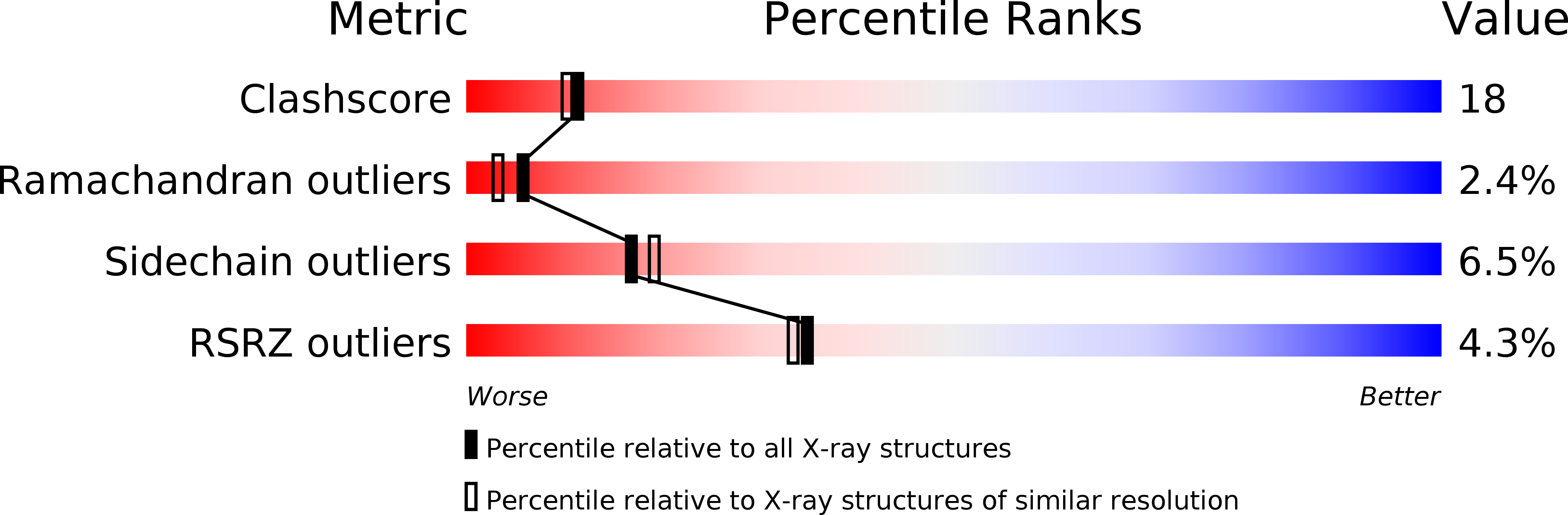 2C6D validation report
