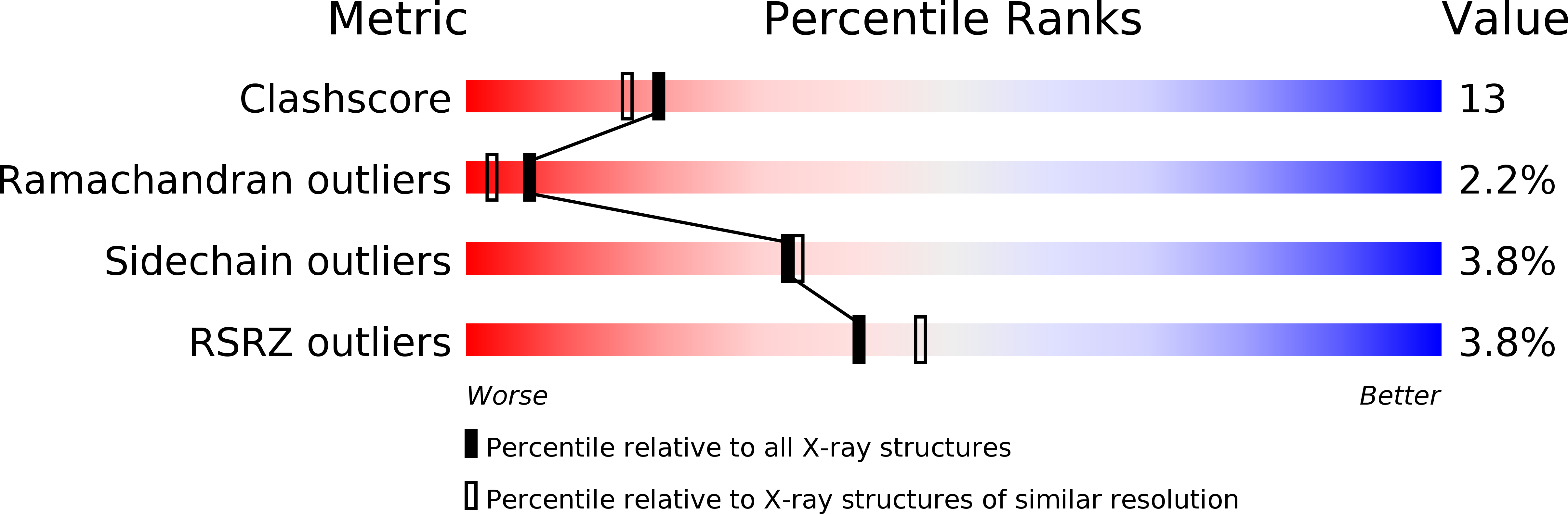 2C6E validation report