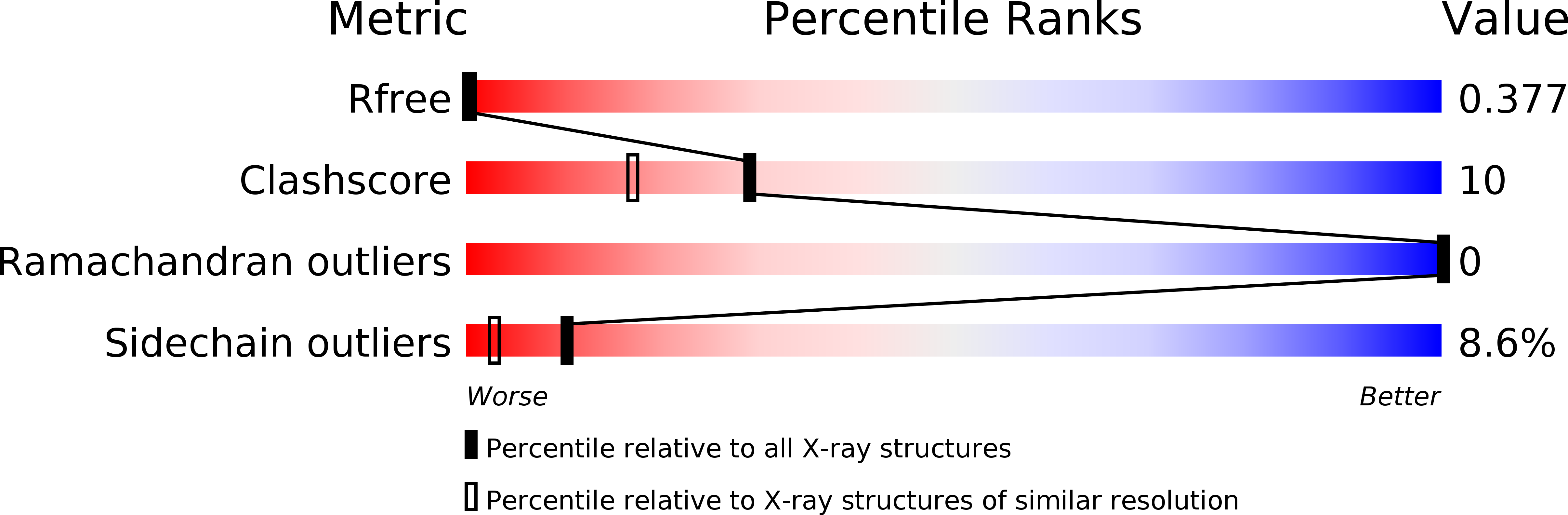 2C6I validation report