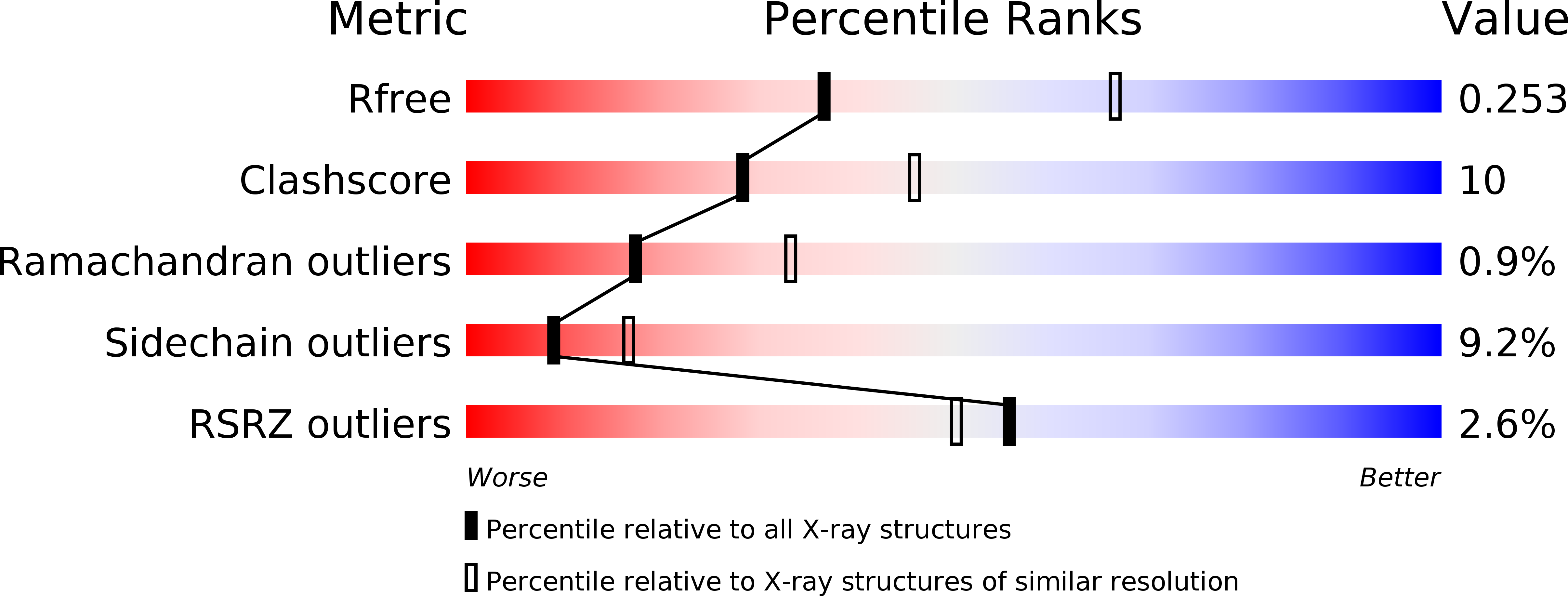2C6T validation report