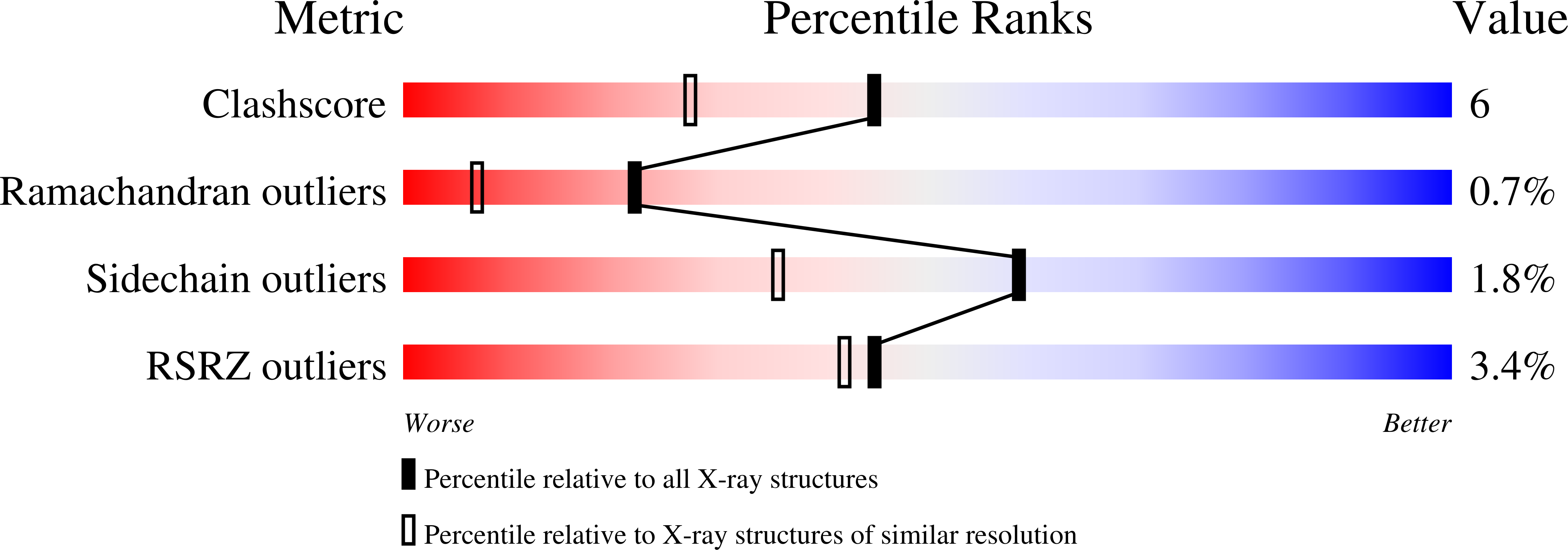 2C77 validation report