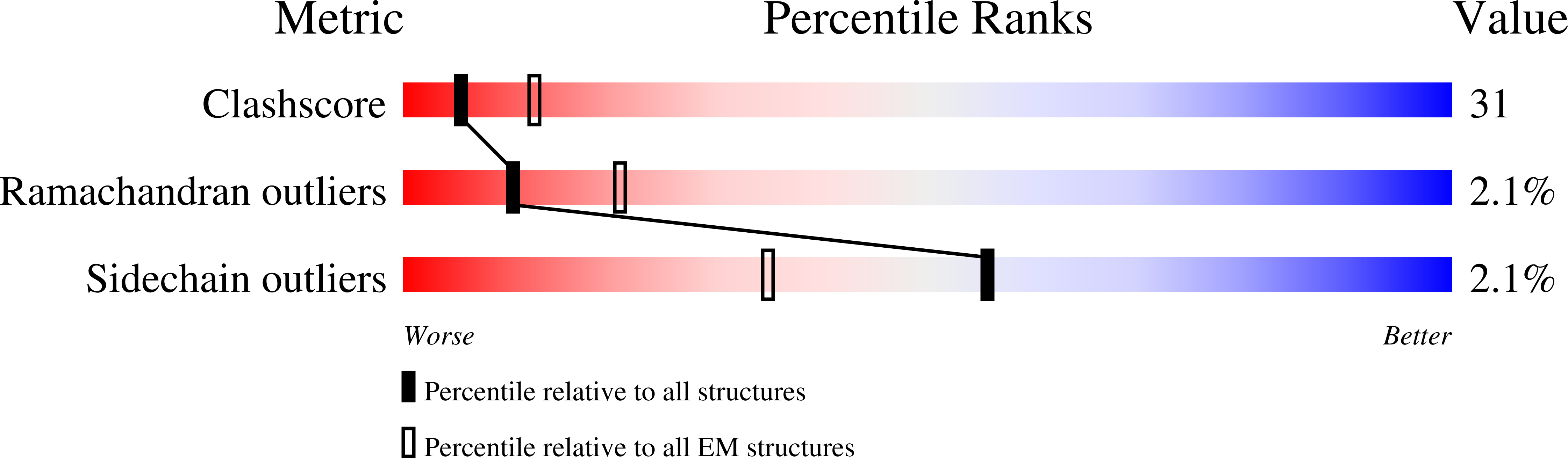 2C7E validation report