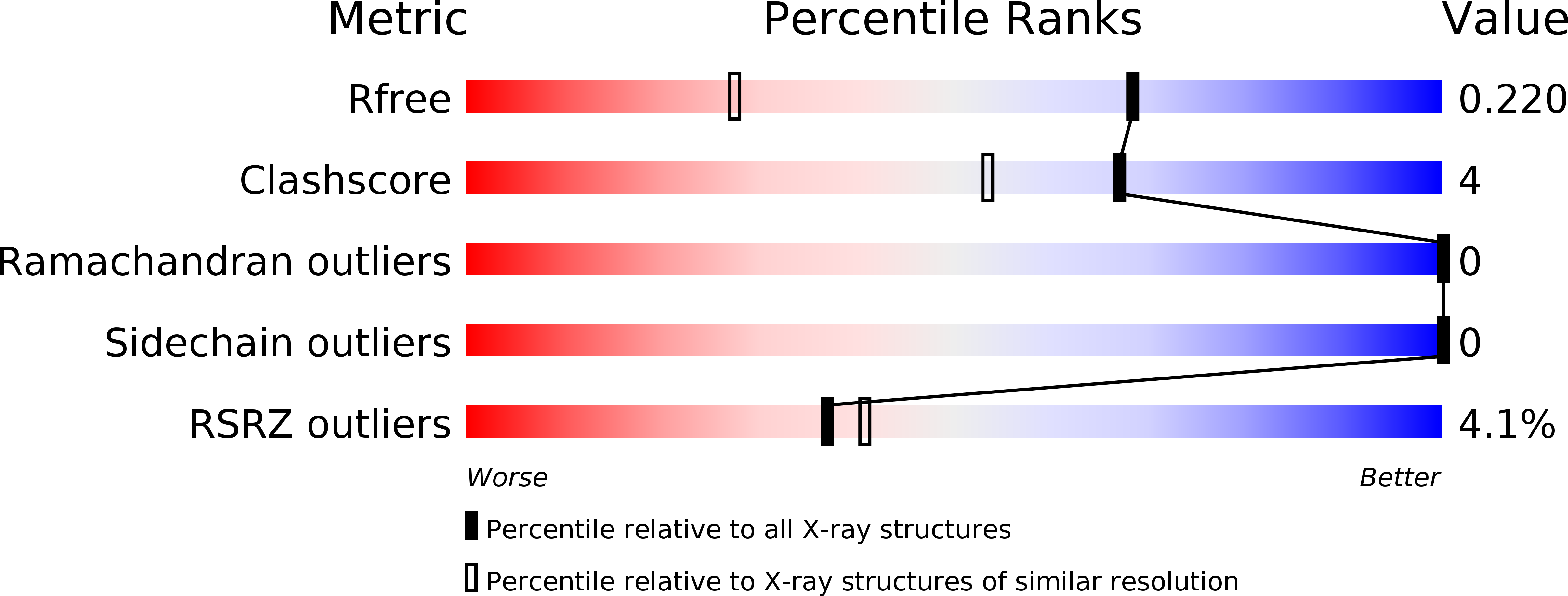 2C8R validation report