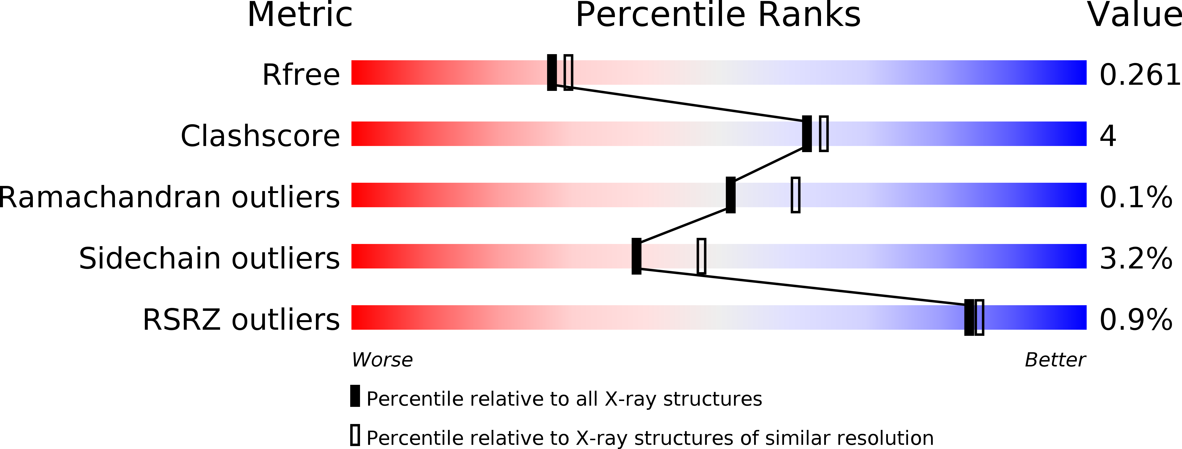 2C9T validation report