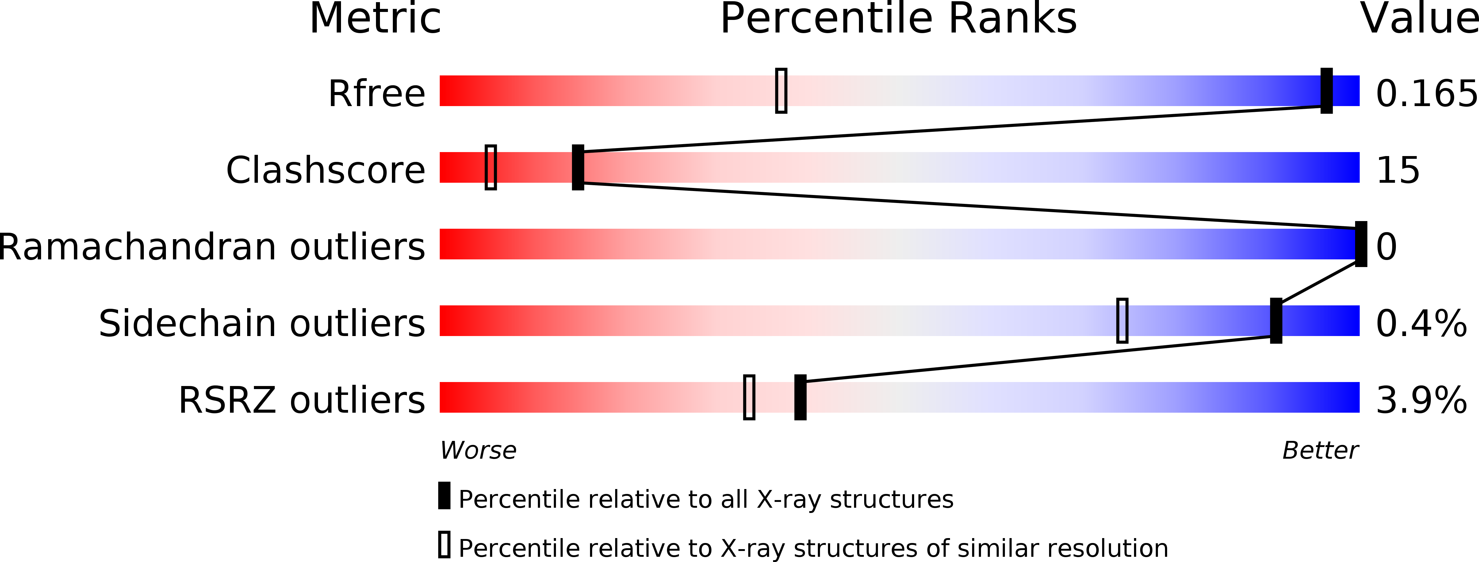 2C9V validation report