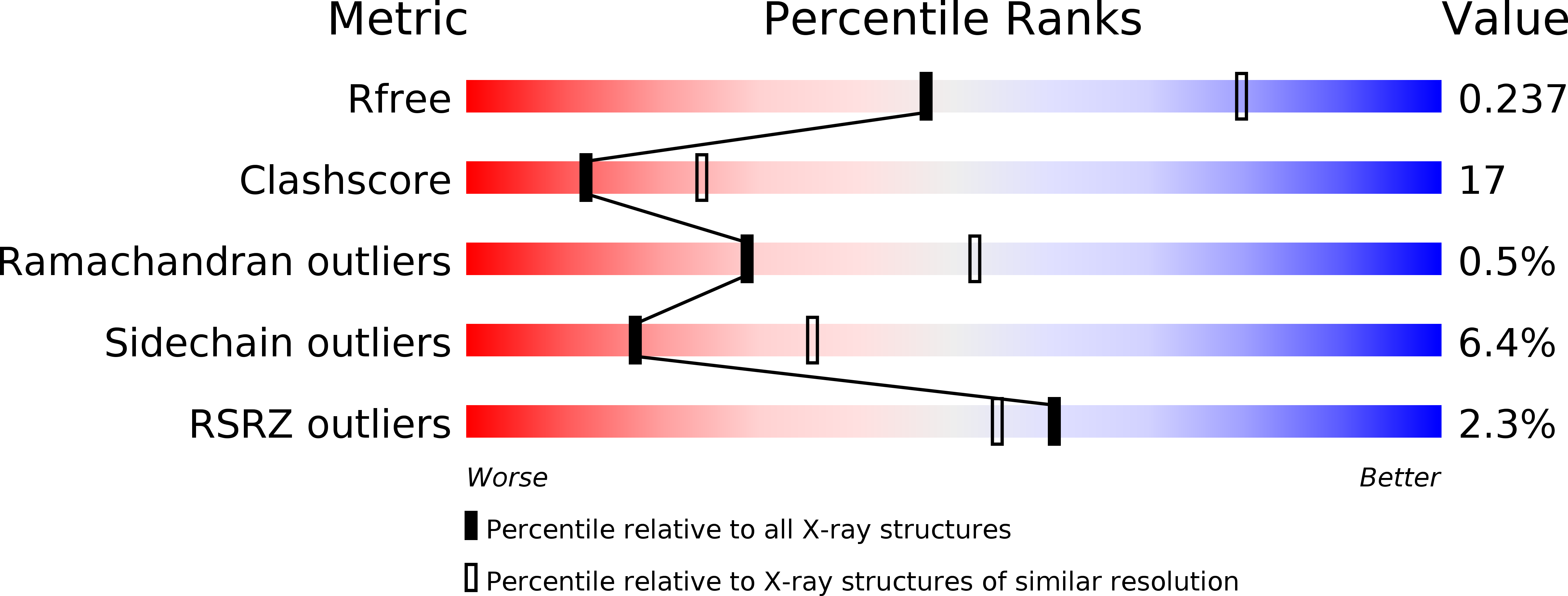 2CA1 validation report