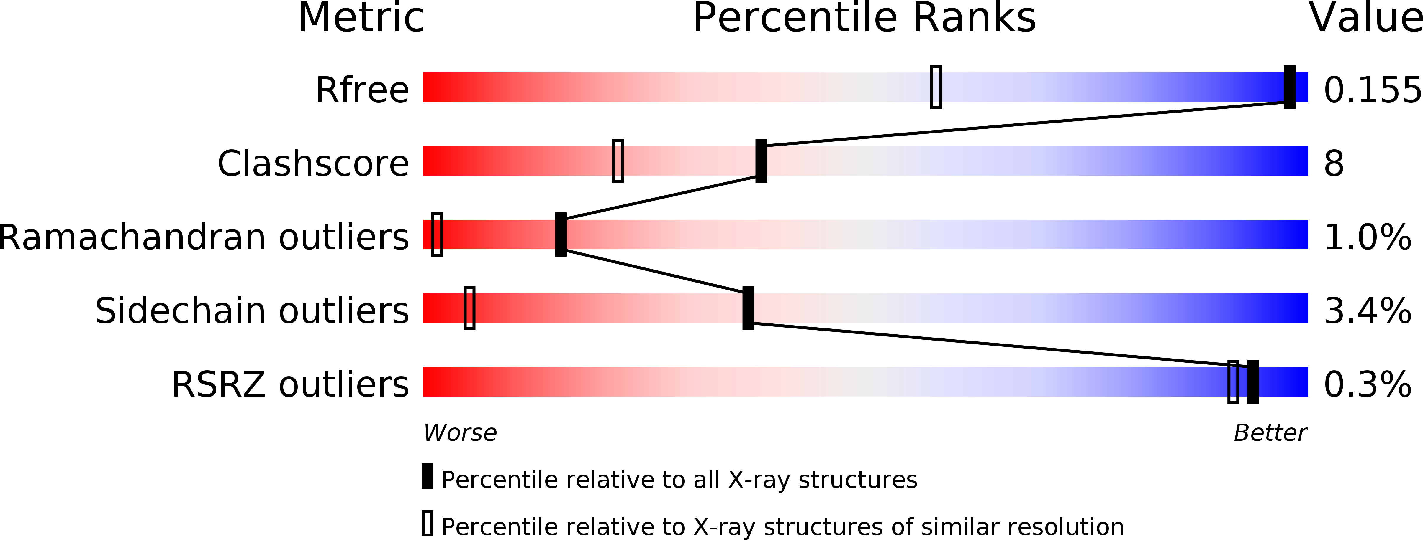 2CAR validation report
