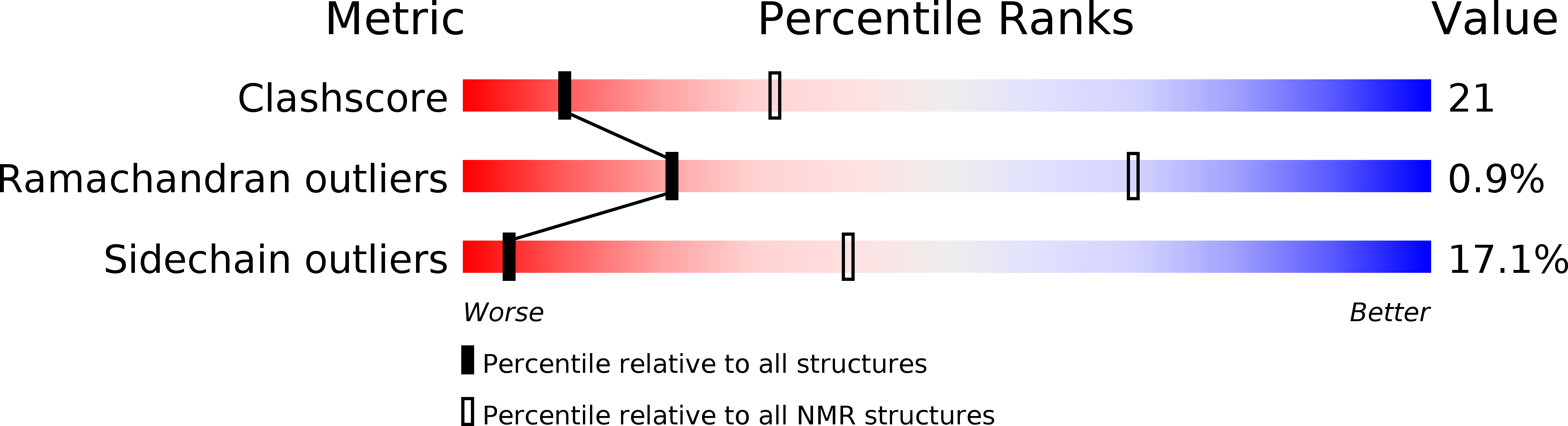 2CBH validation report