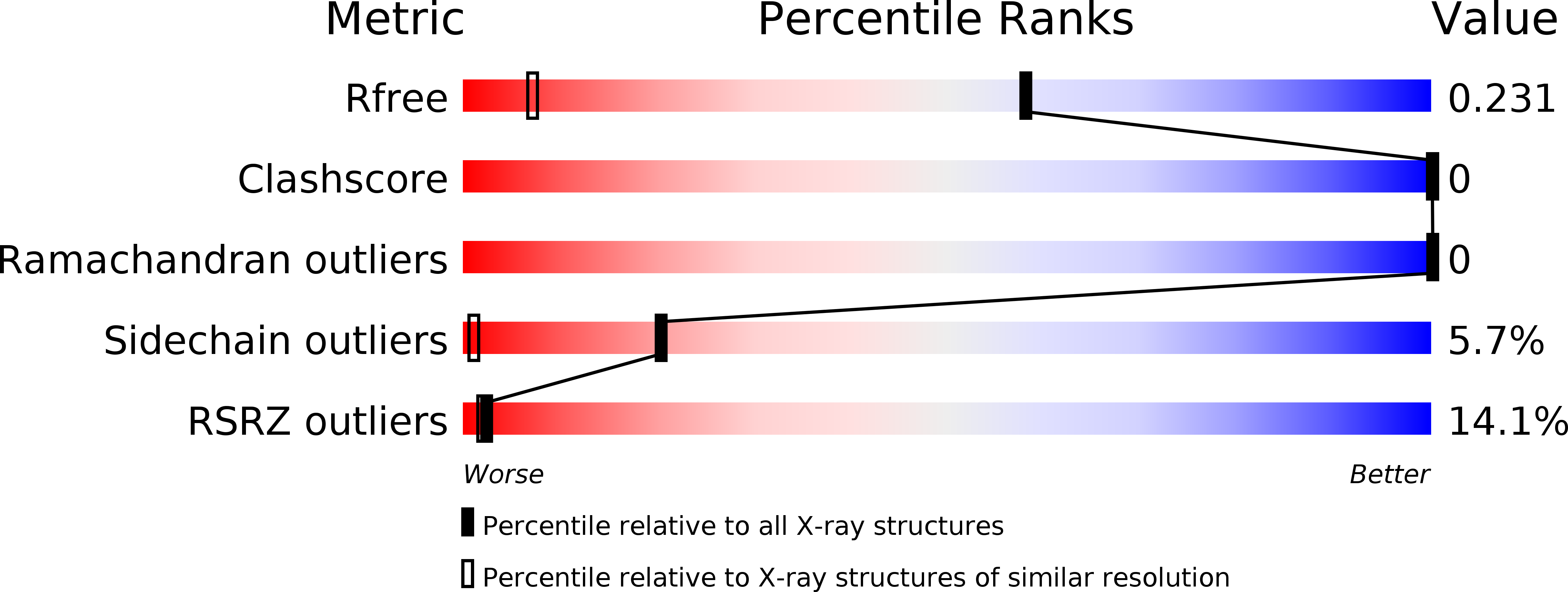 2CC6 validation report