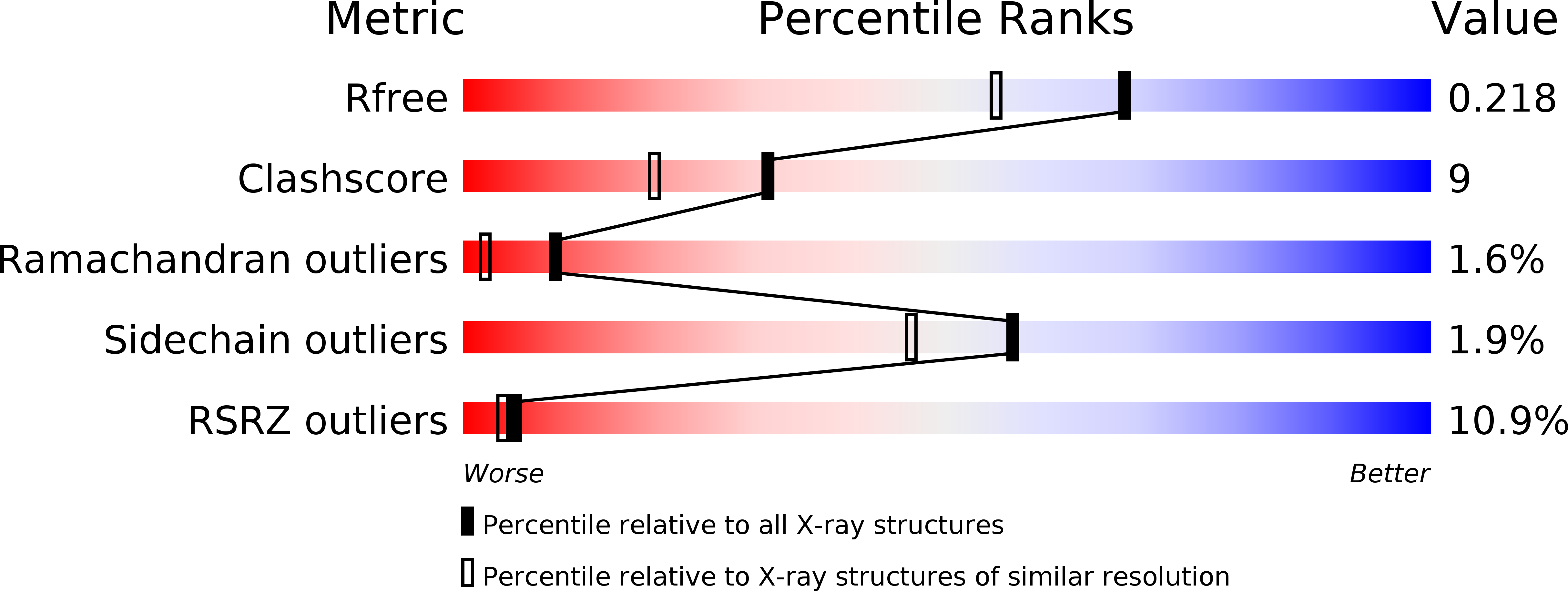 2CC7 validation report