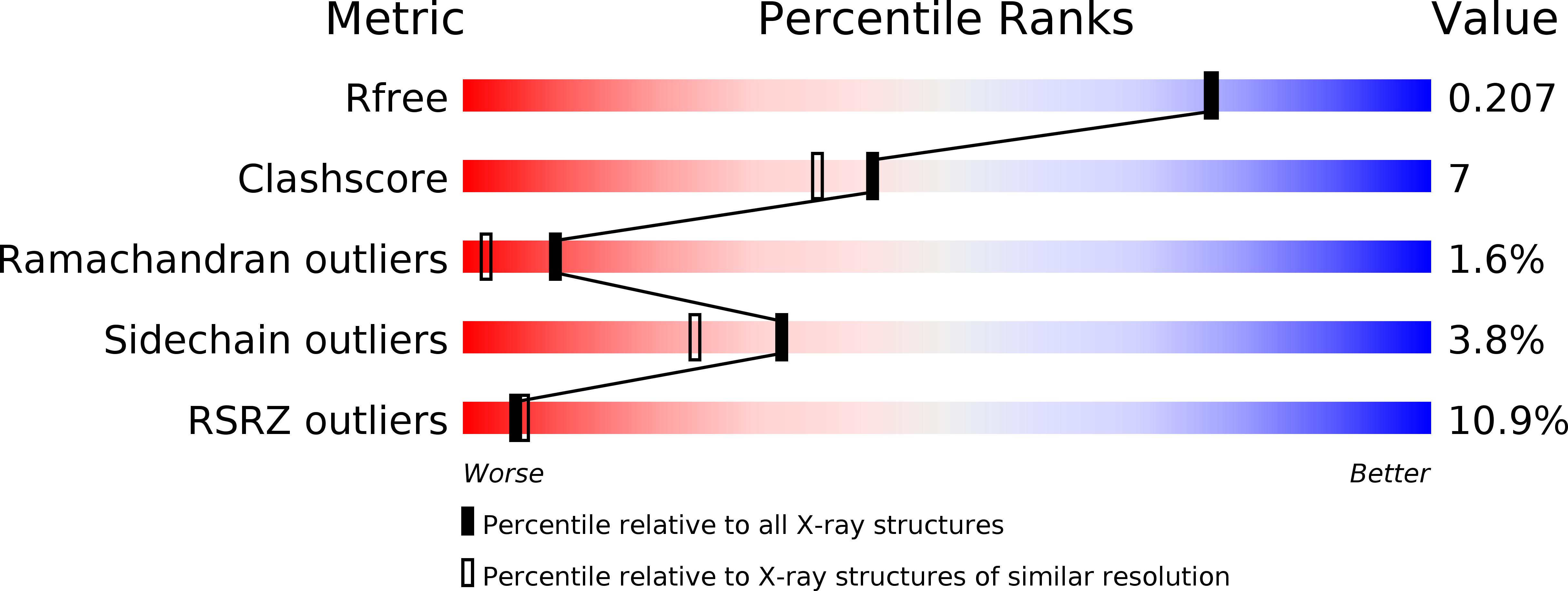 2CC8 validation report
