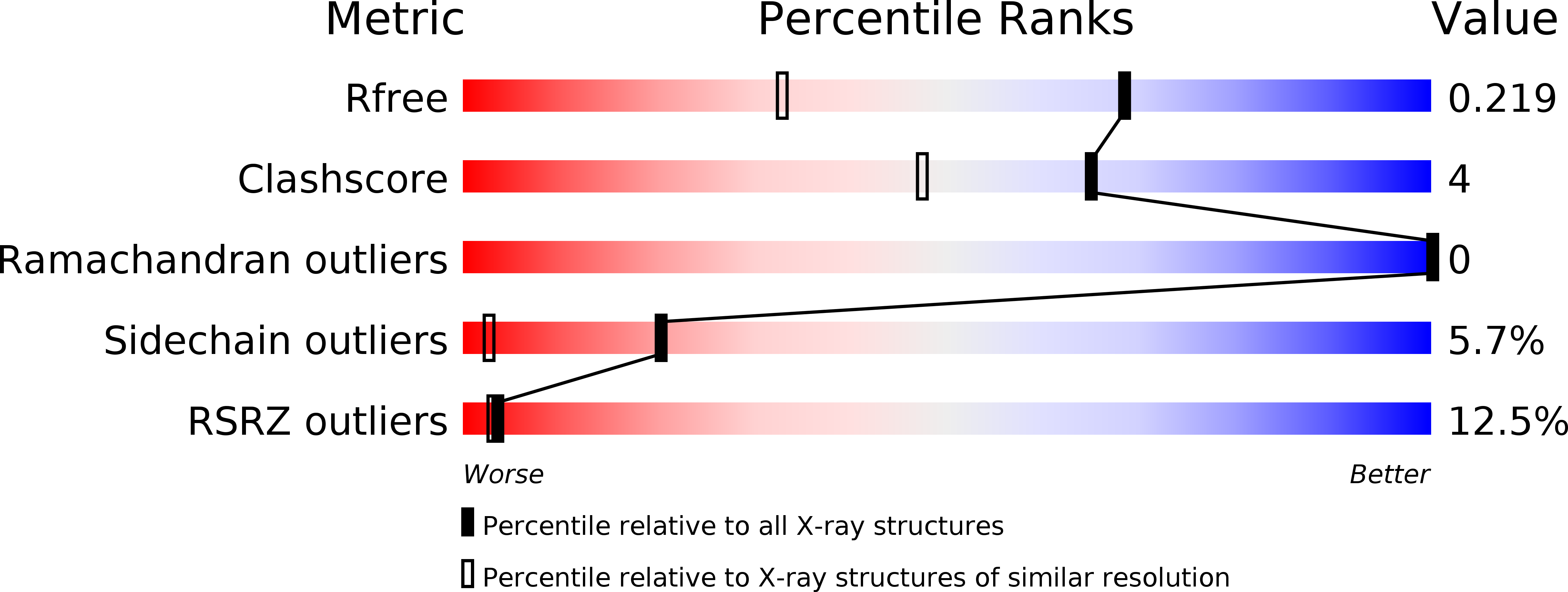 2CC9 validation report