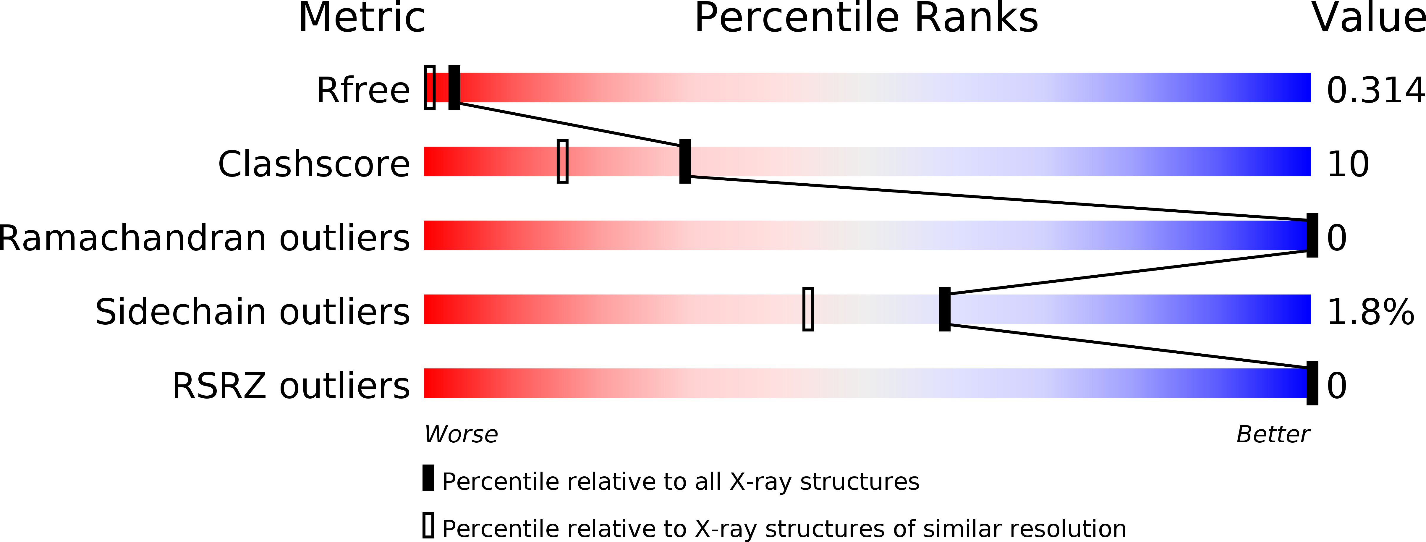 2CCF validation report