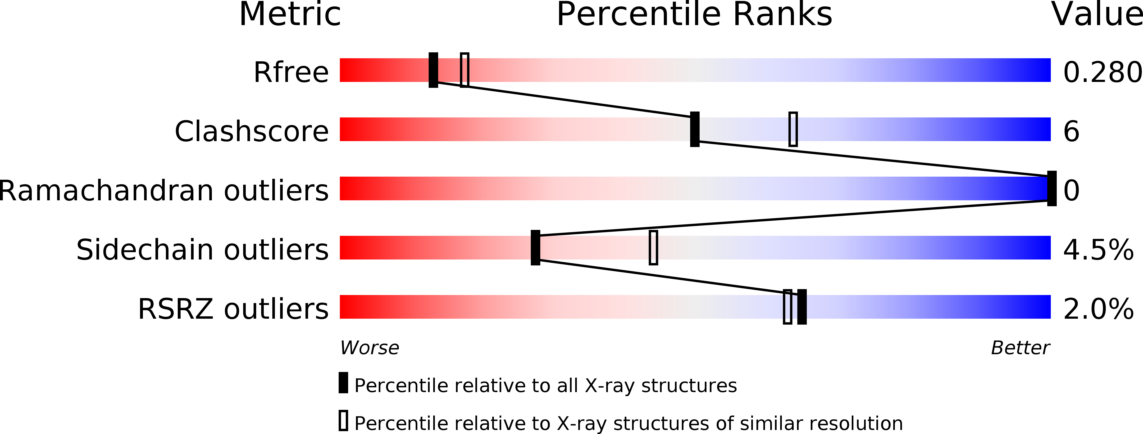 2CE6 validation report