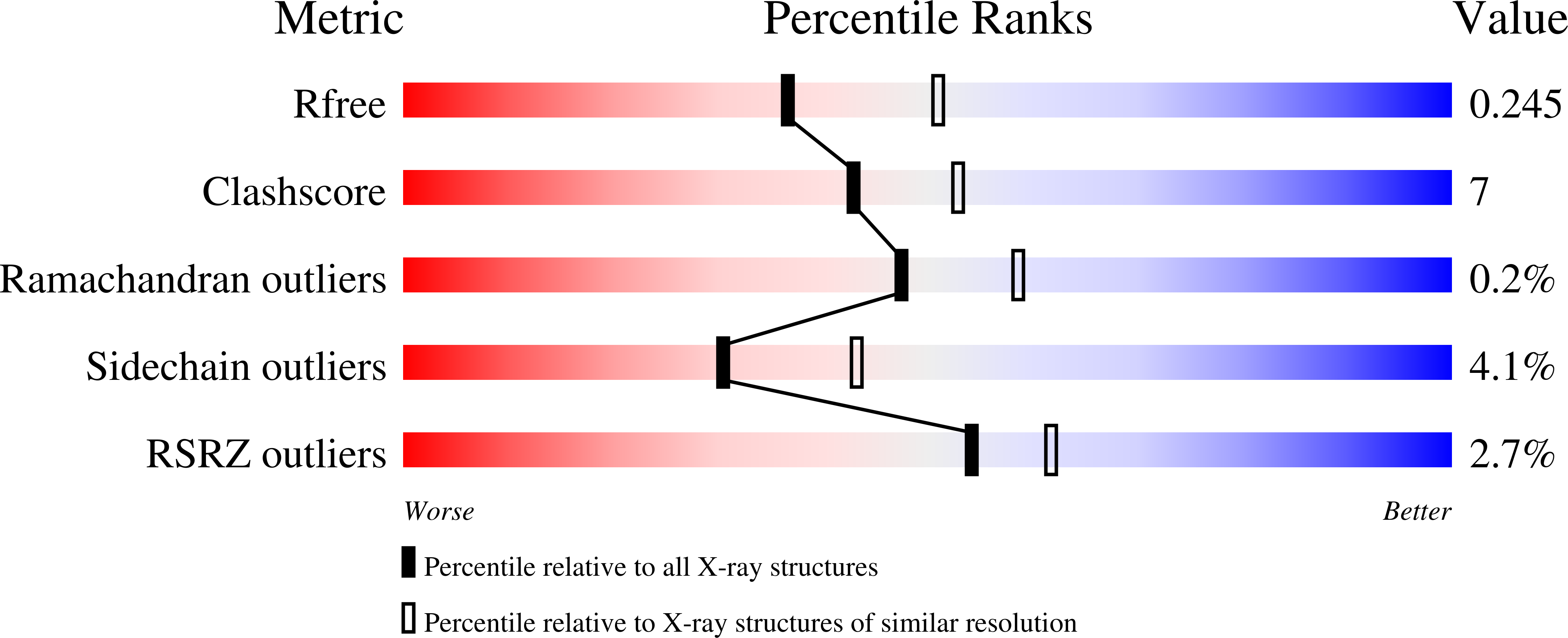 2CER validation report