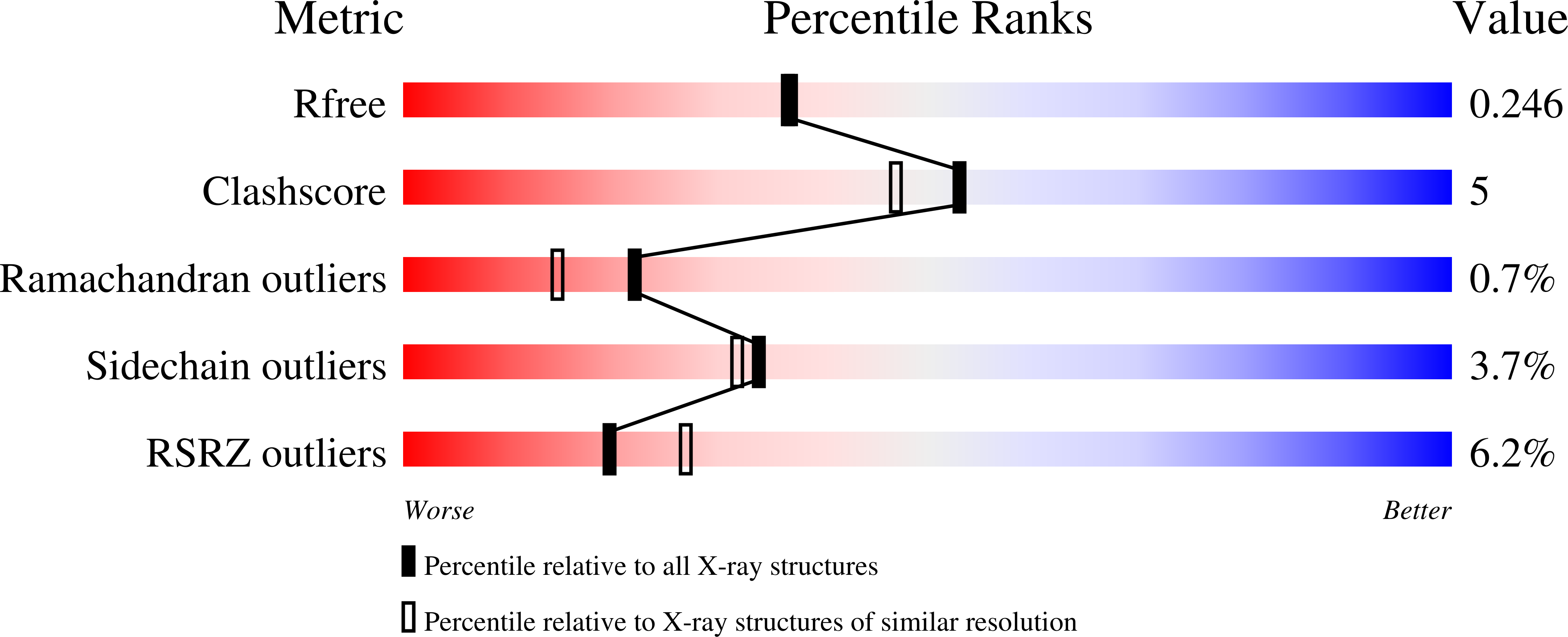 2CES validation report