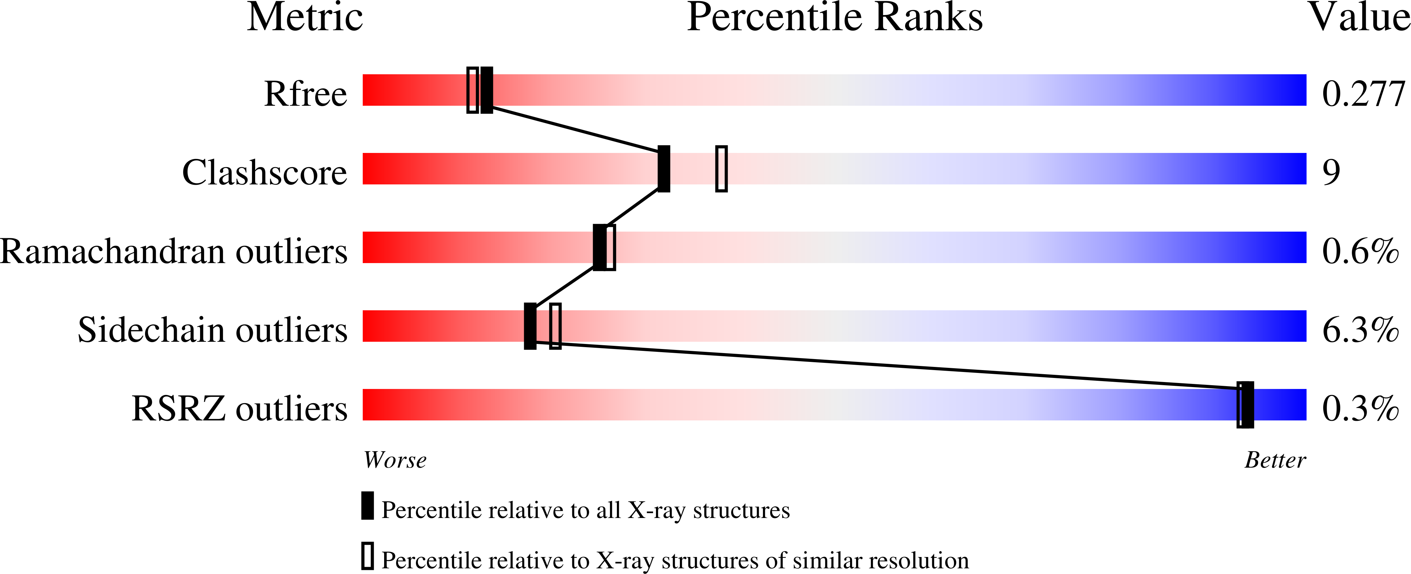 2CEX validation report