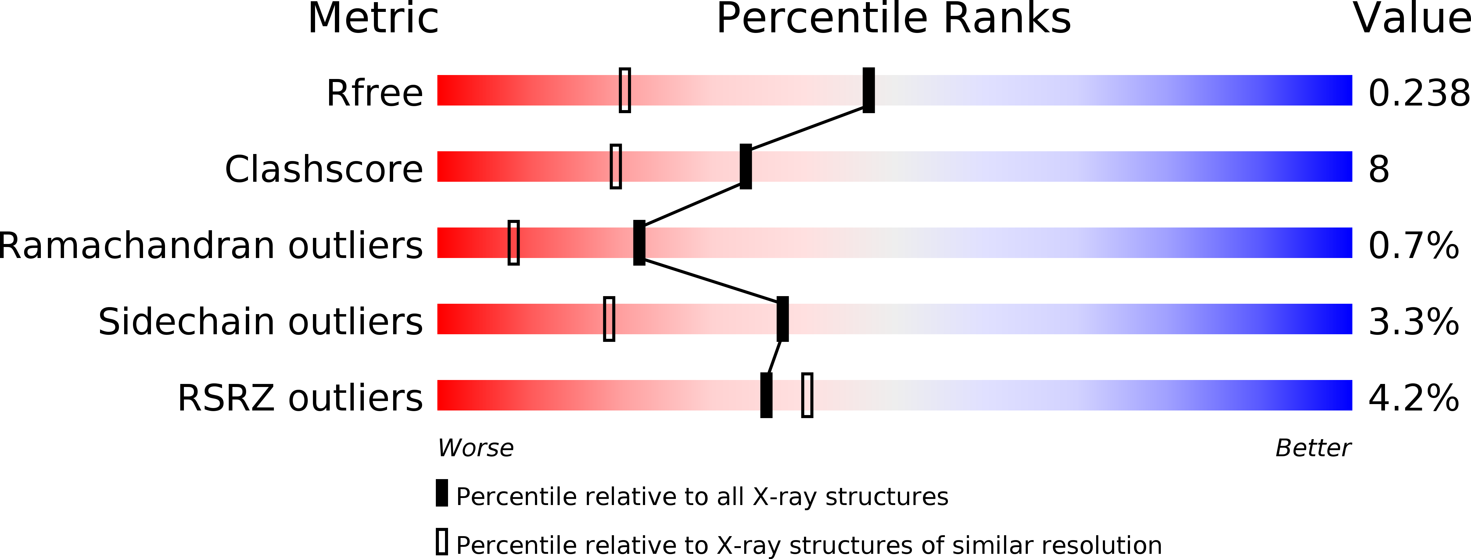 2CEY validation report