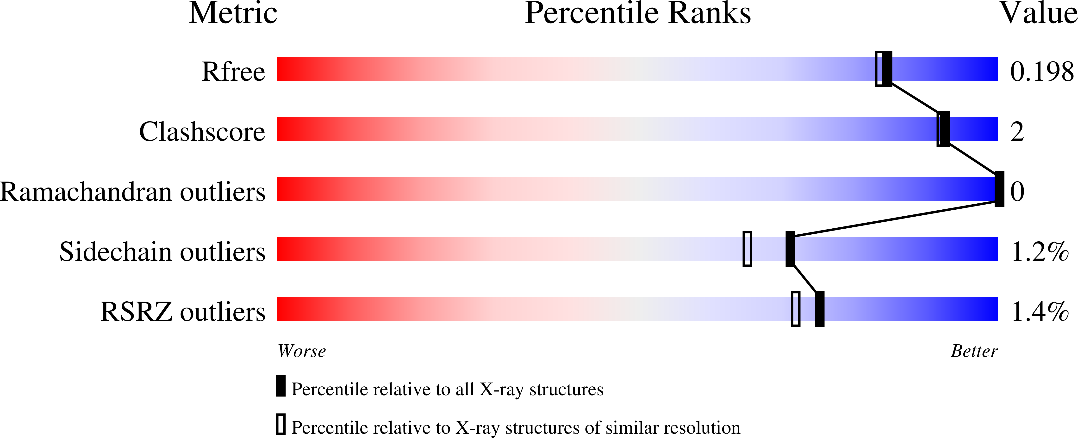 2CF9 validation report
