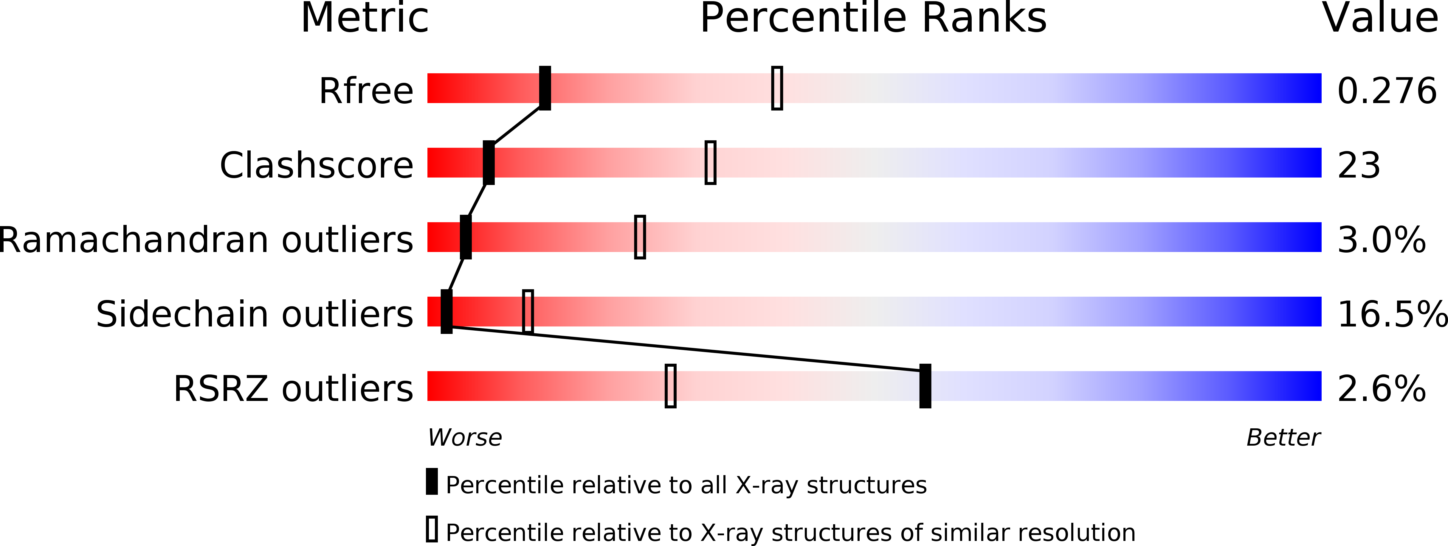 2CGE validation report