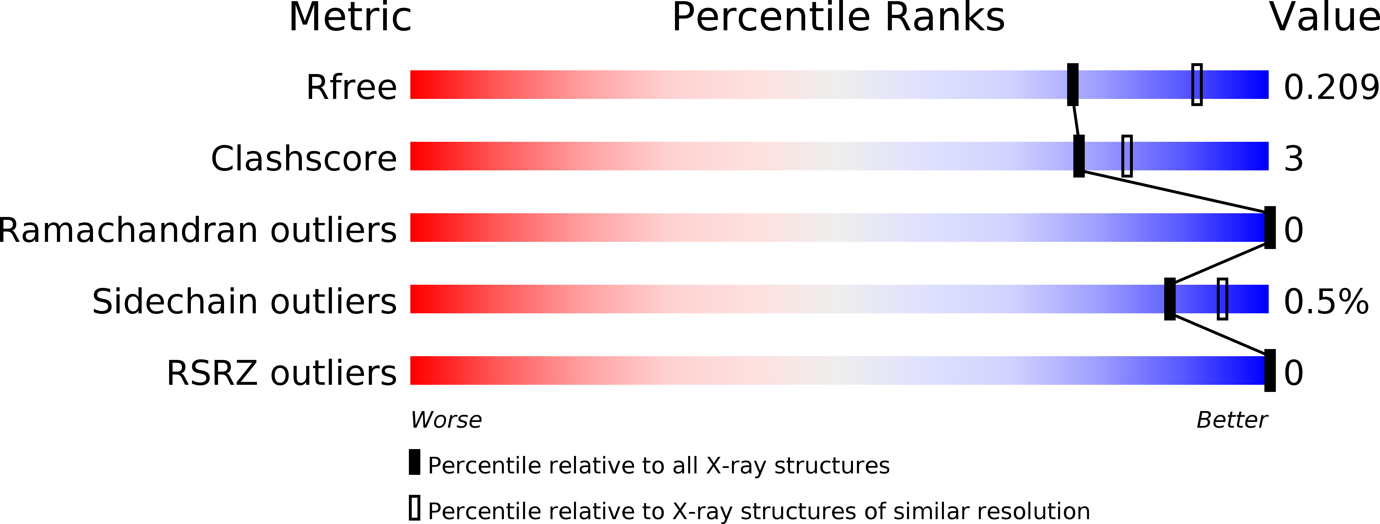 2CGF validation report