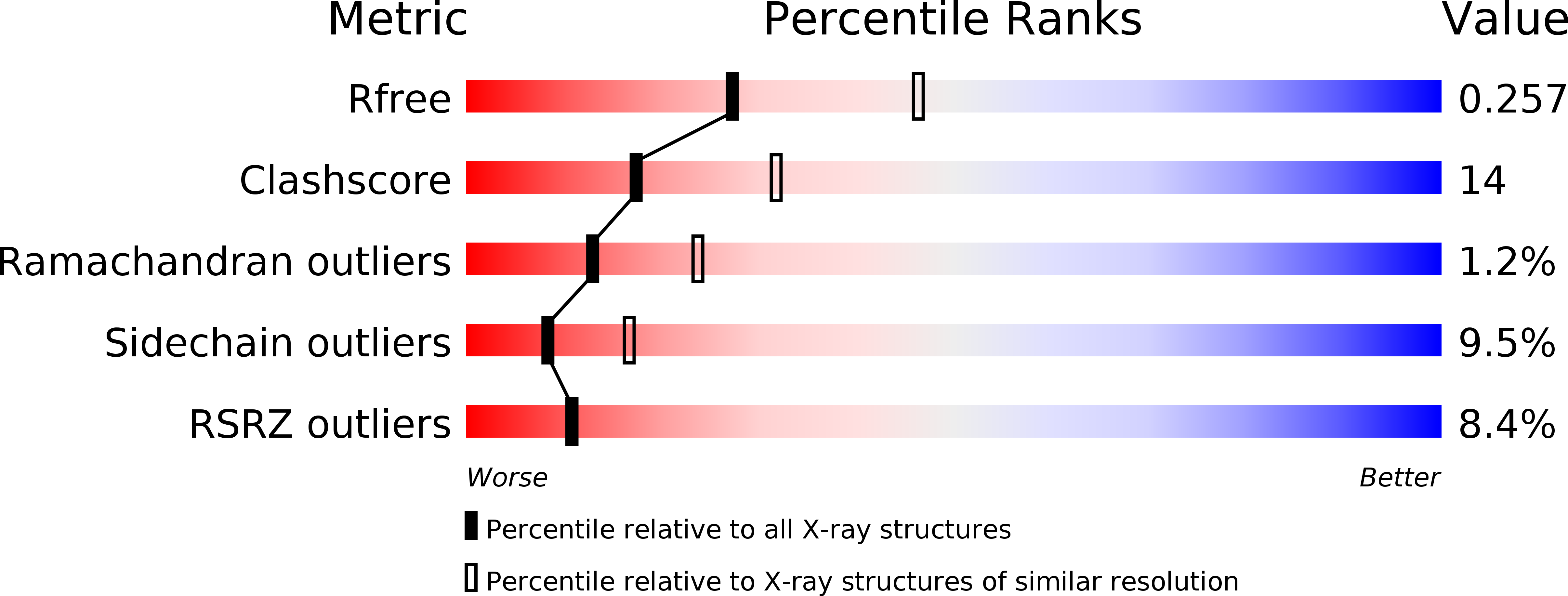 2CGU validation report