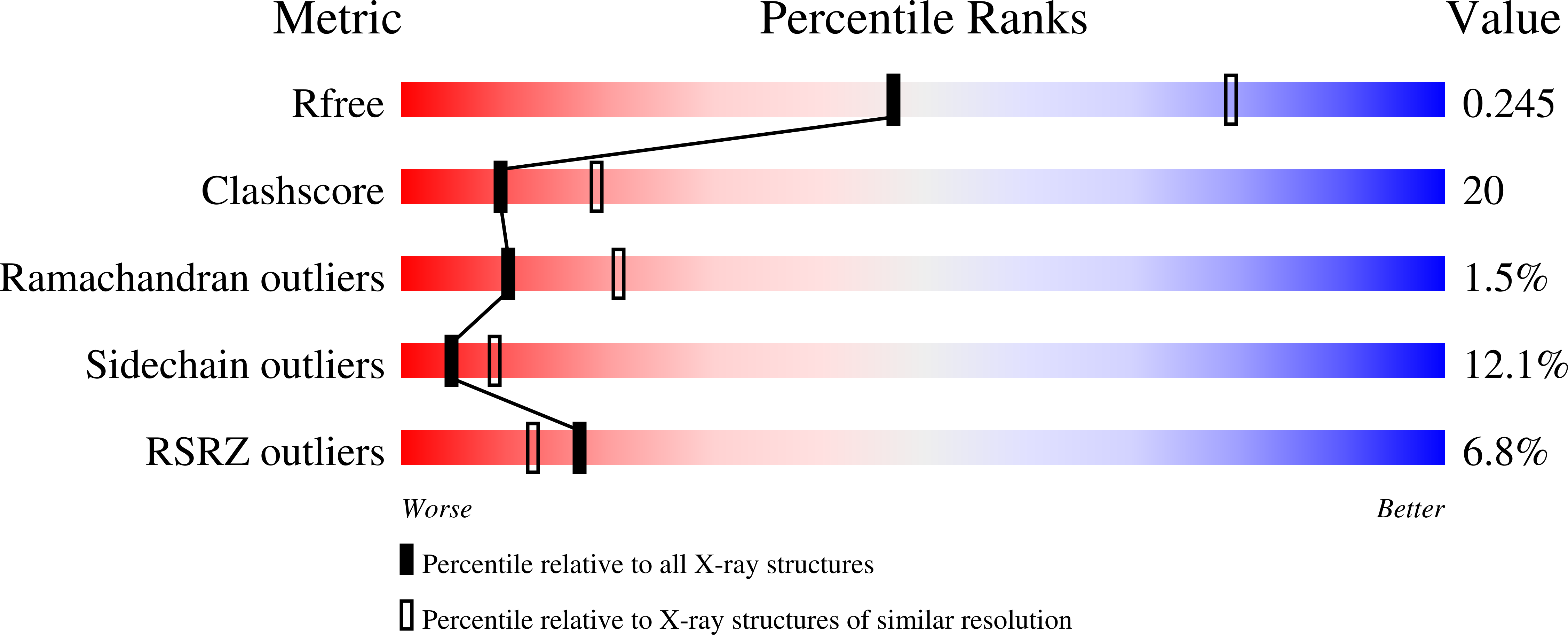 2CGV validation report