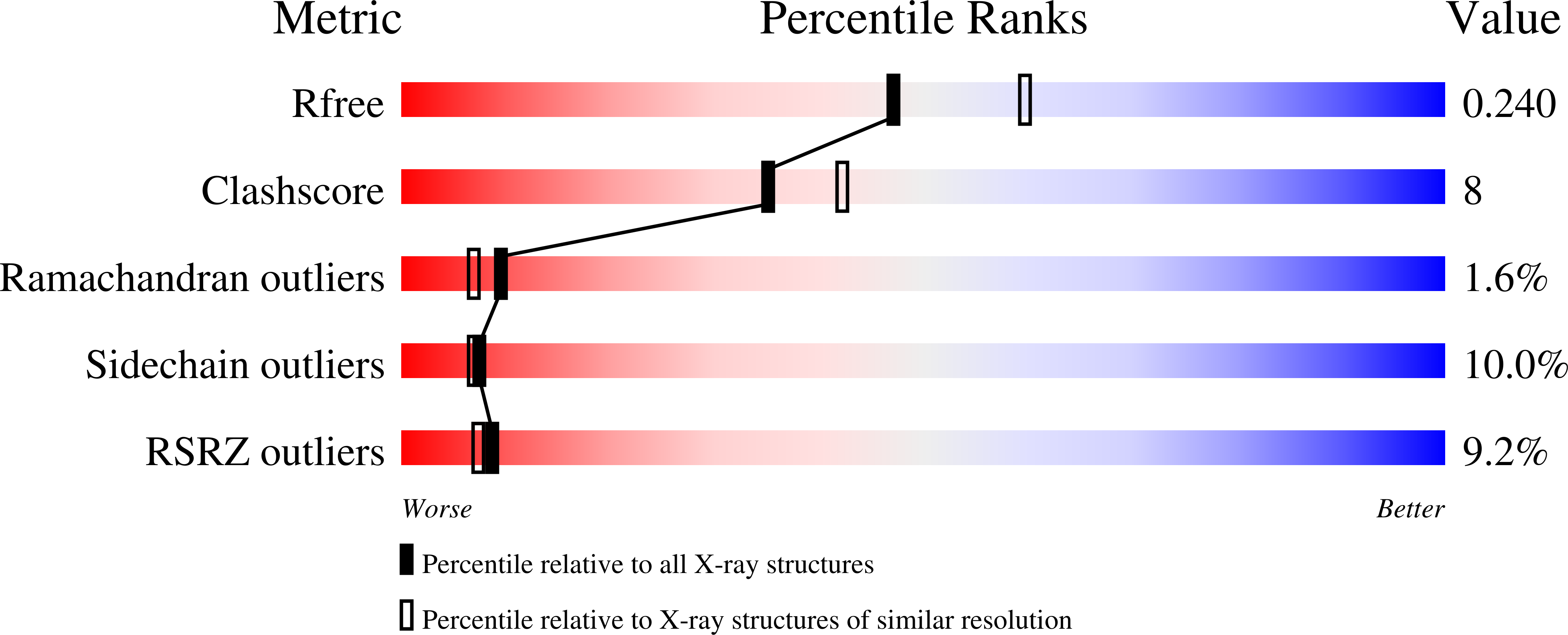 2CGW validation report