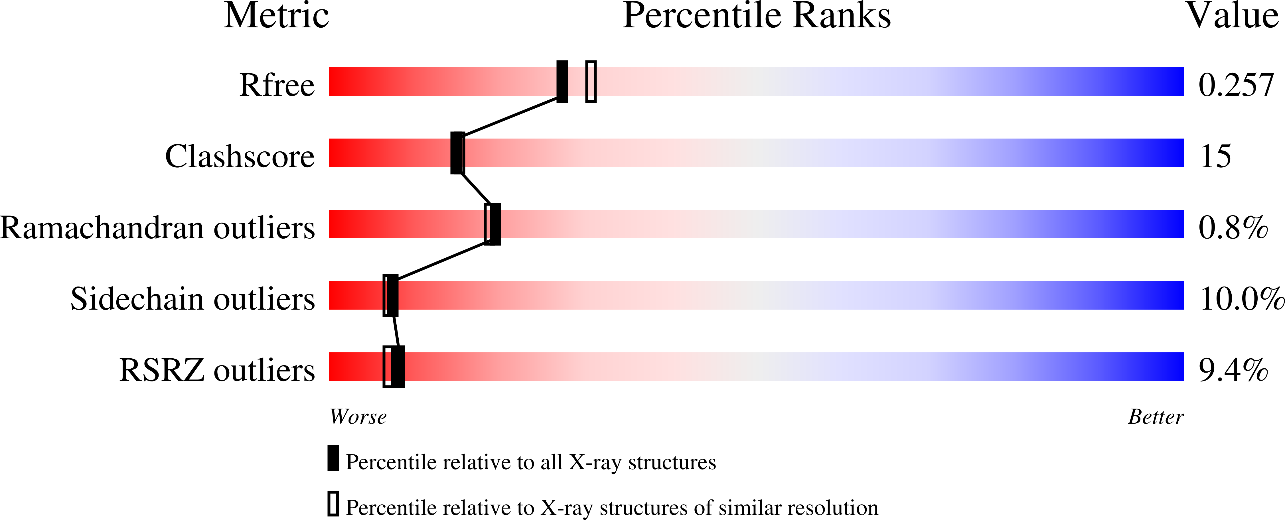 2CGX validation report