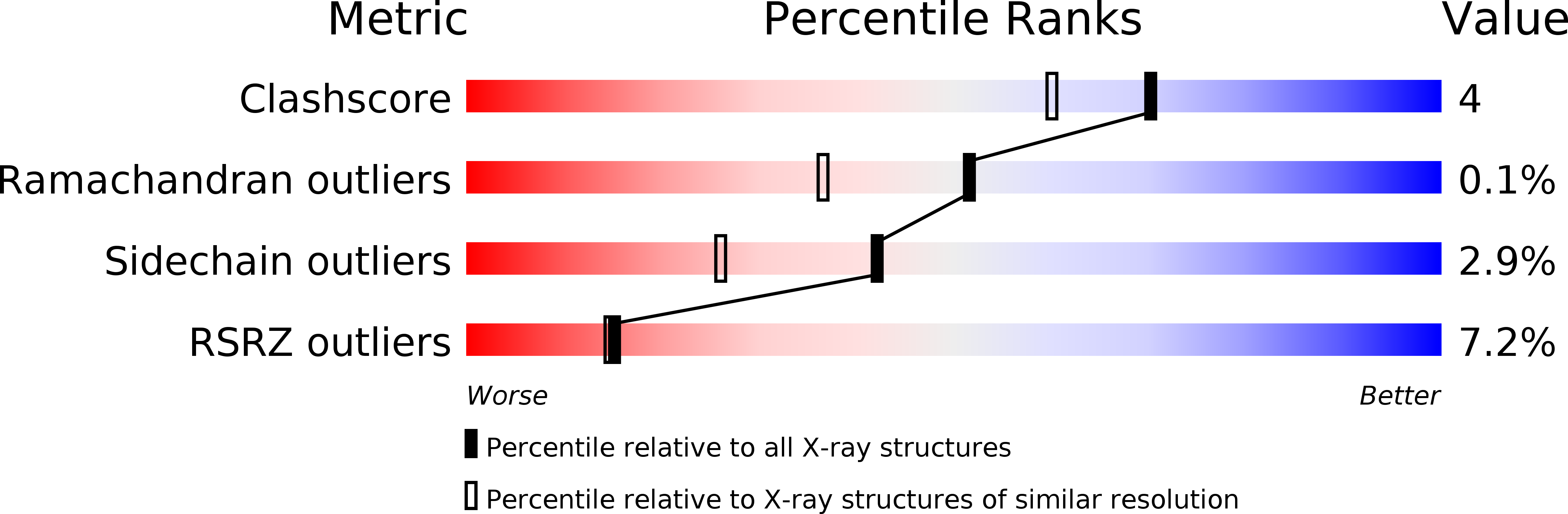 2CHO validation report