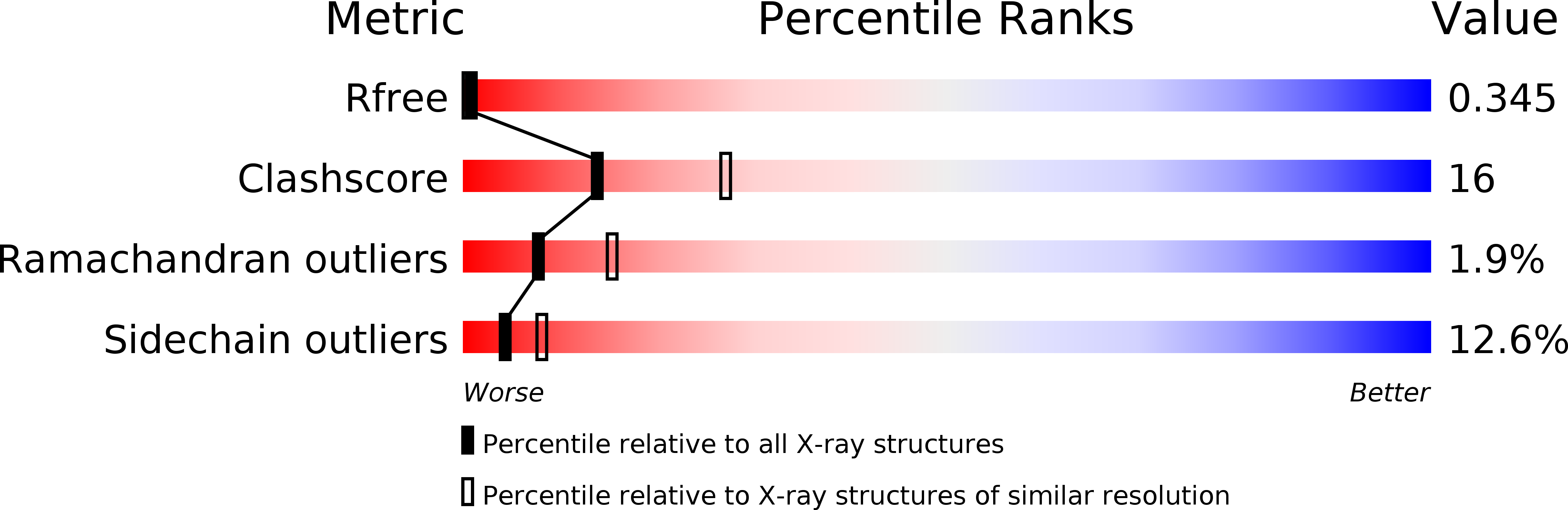 2CHW validation report