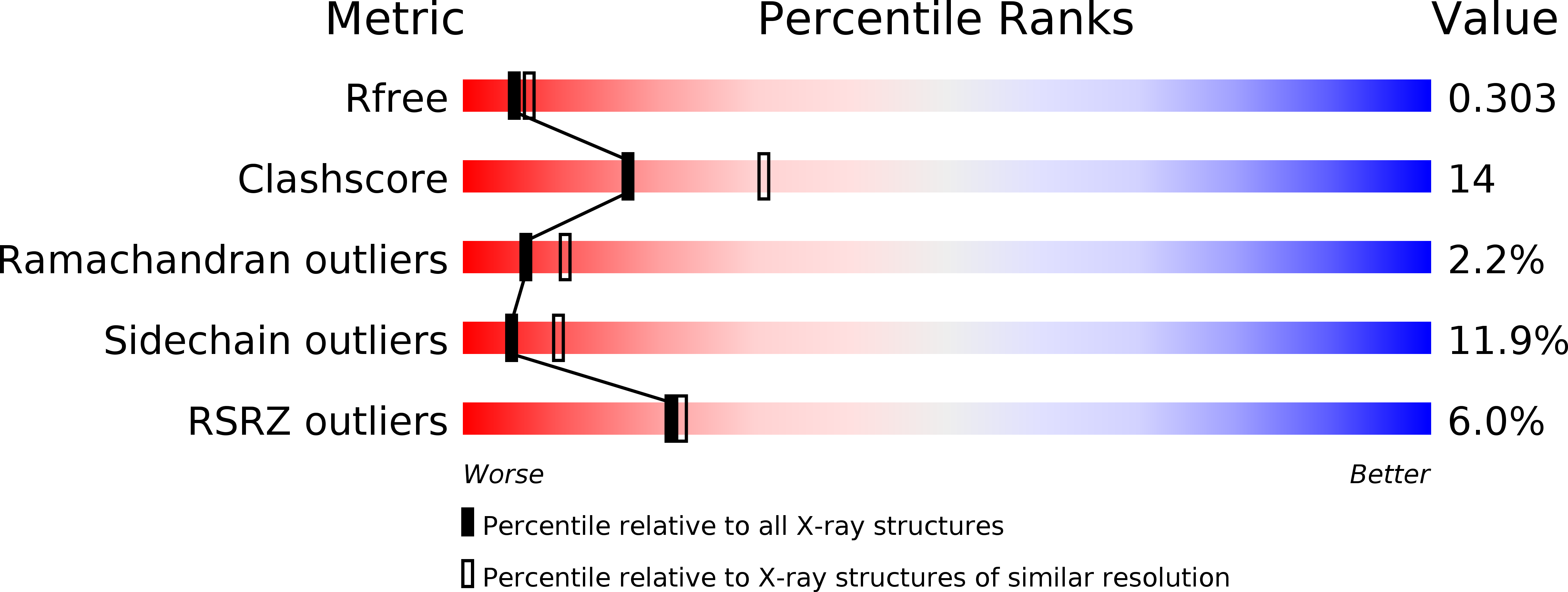 2CHX validation report