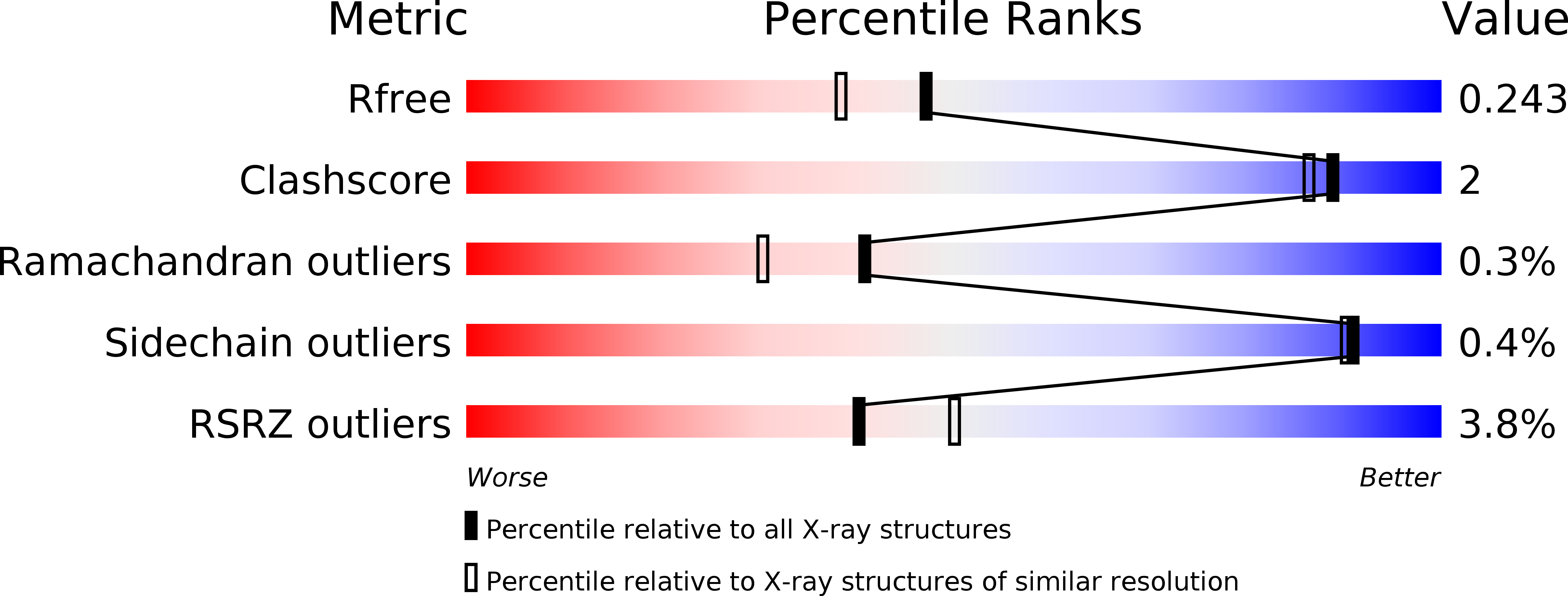 2CJP validation report