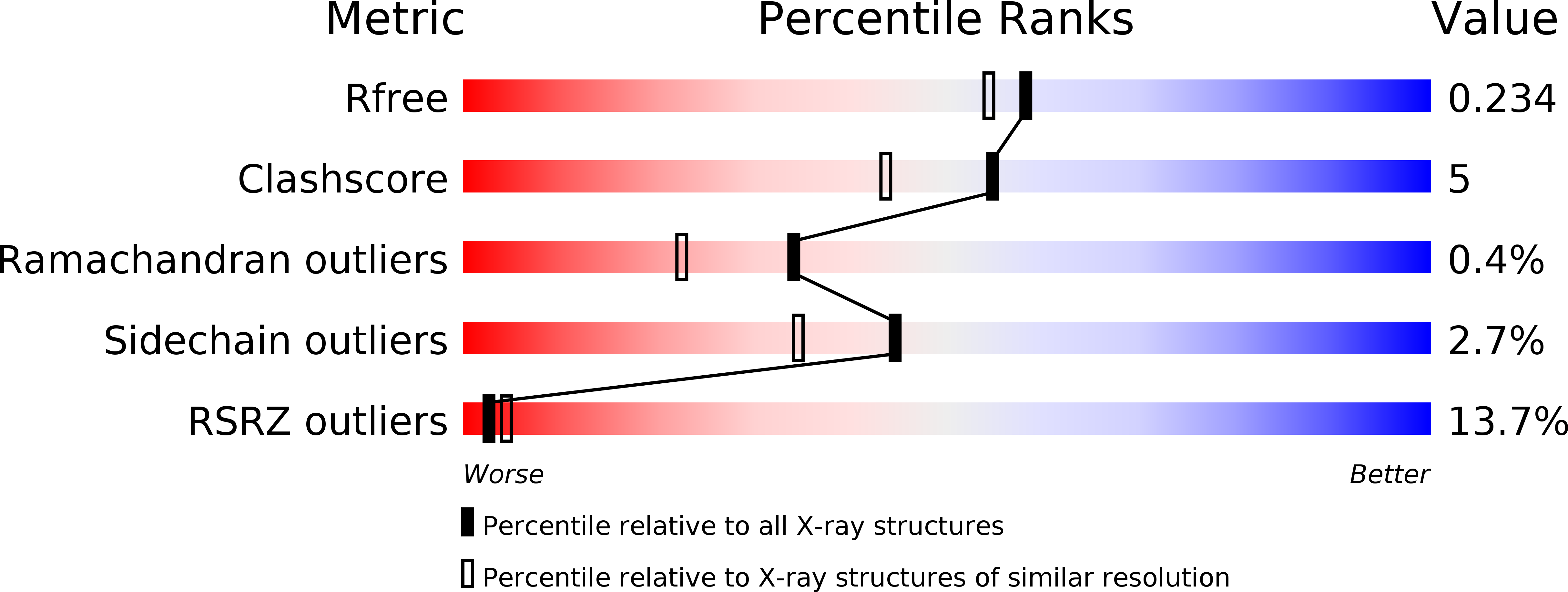 2CK3 validation report