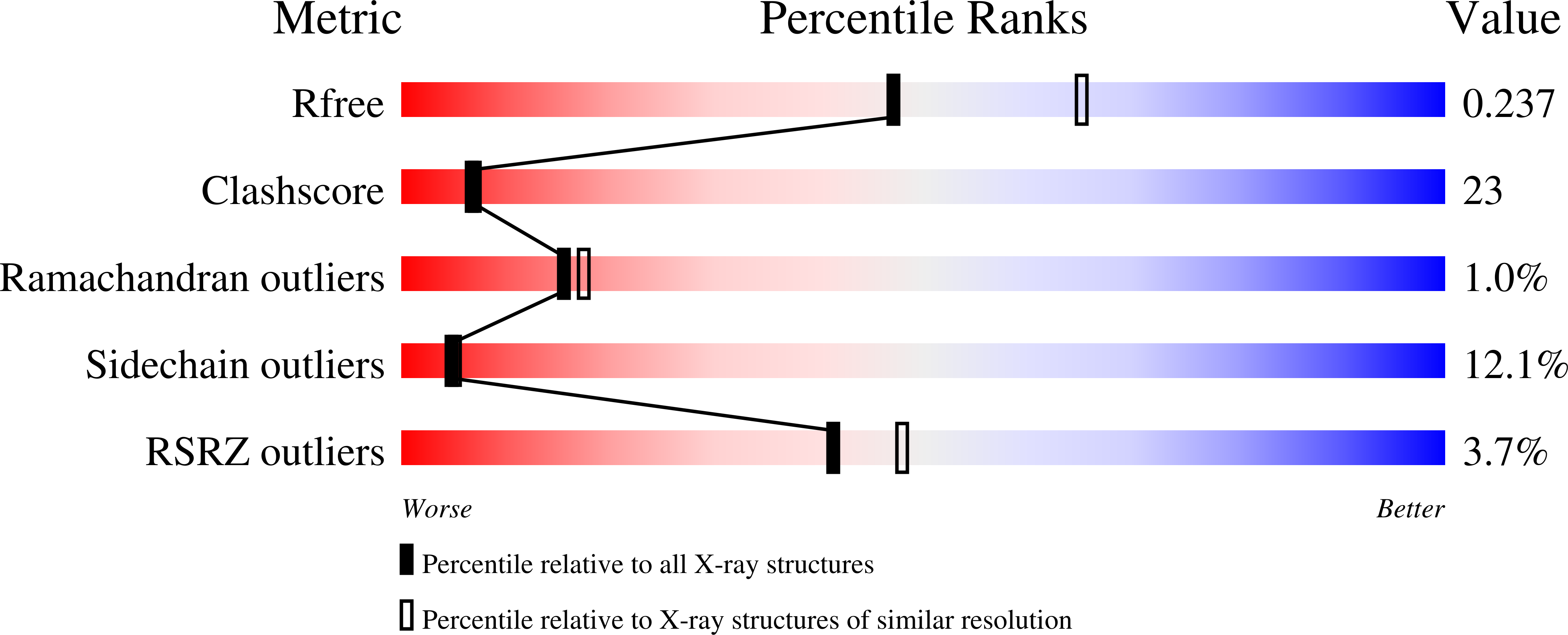 2CKW validation report