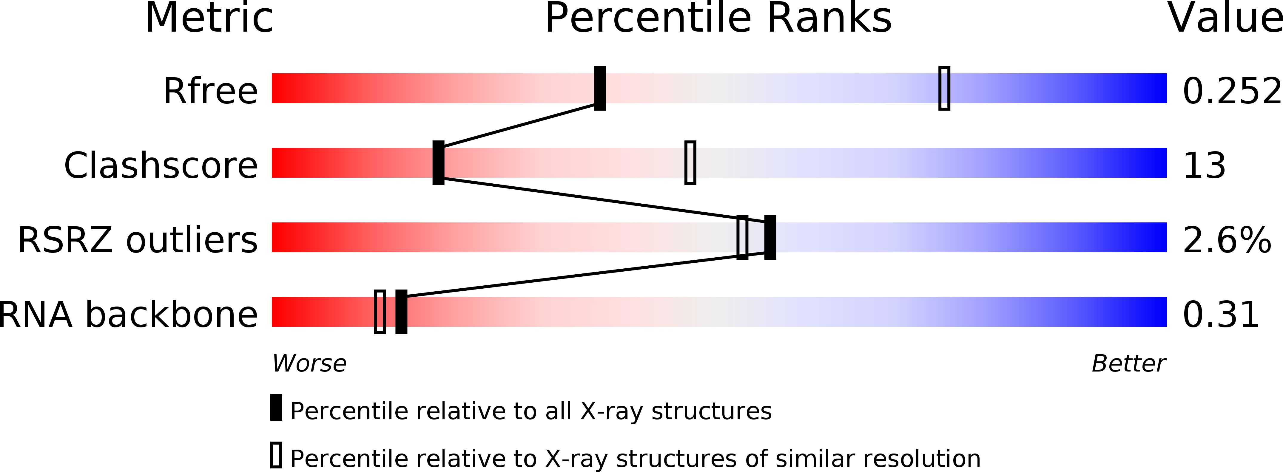 2CKY validation report