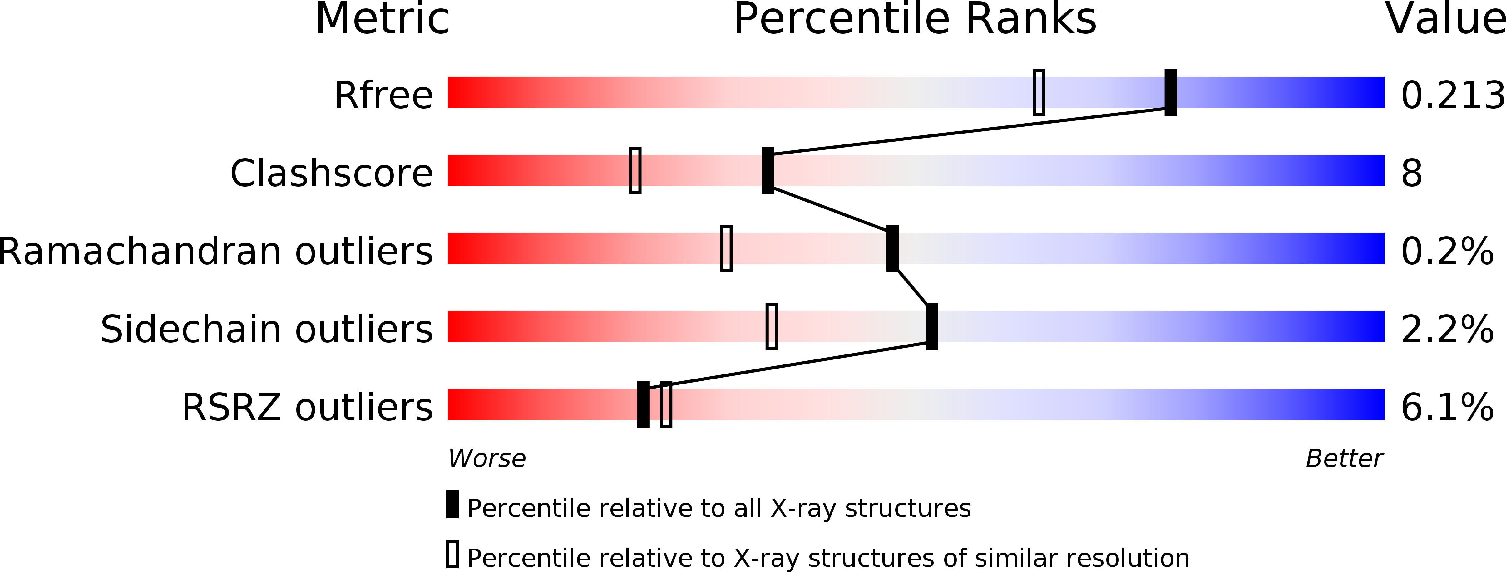 2CLH validation report